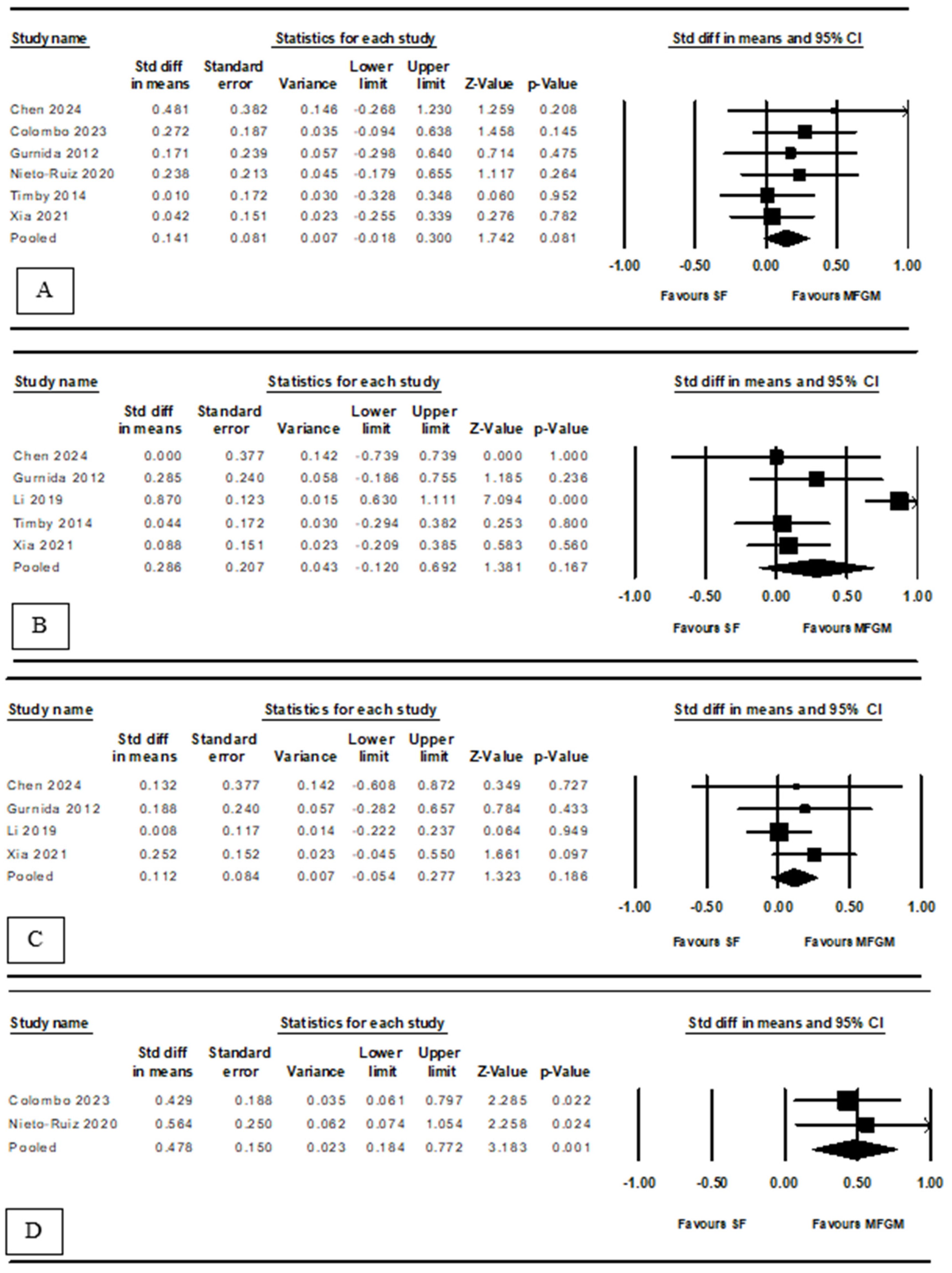Nutrients 16 02374 g003