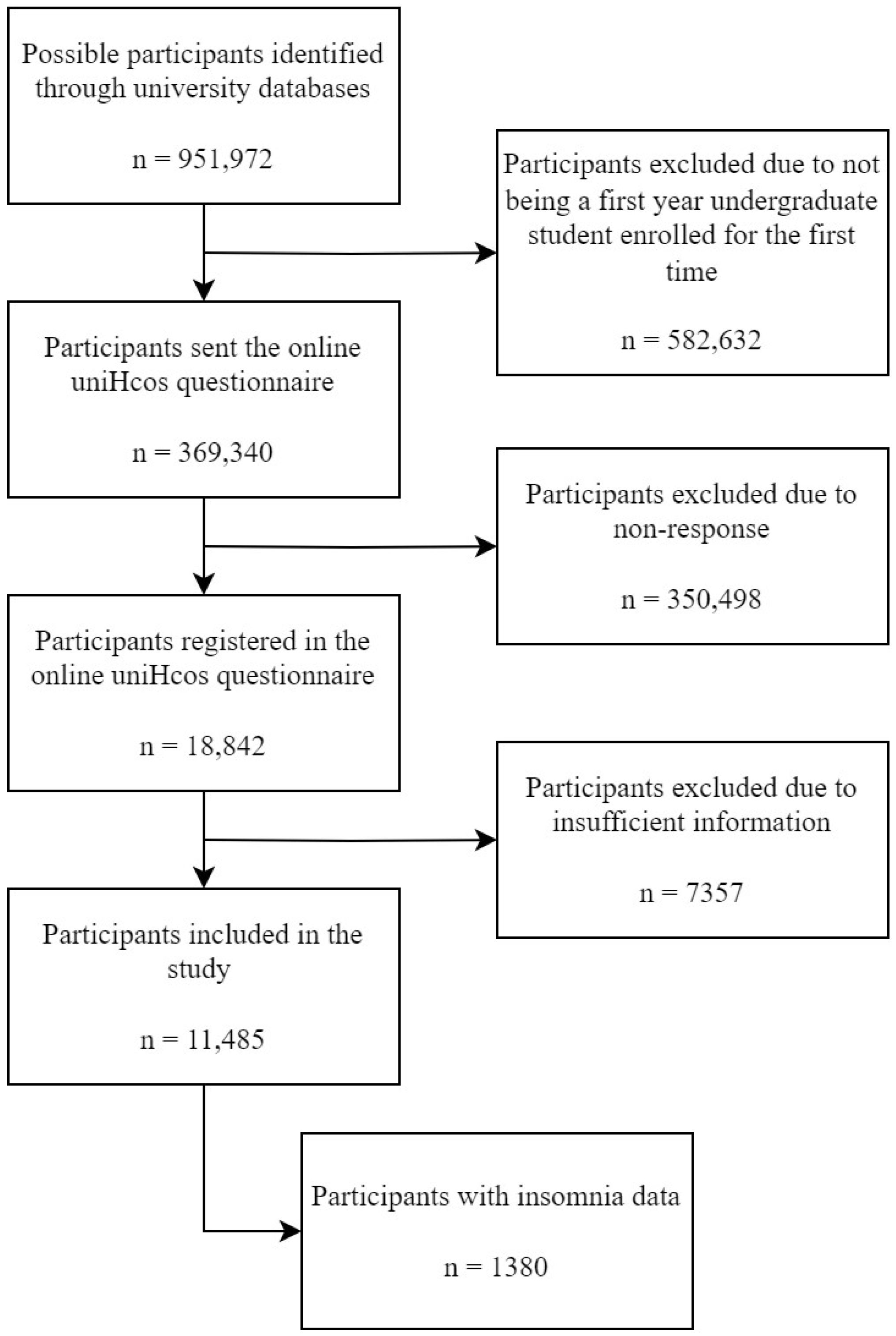 Nutrients 16 02376 g001
