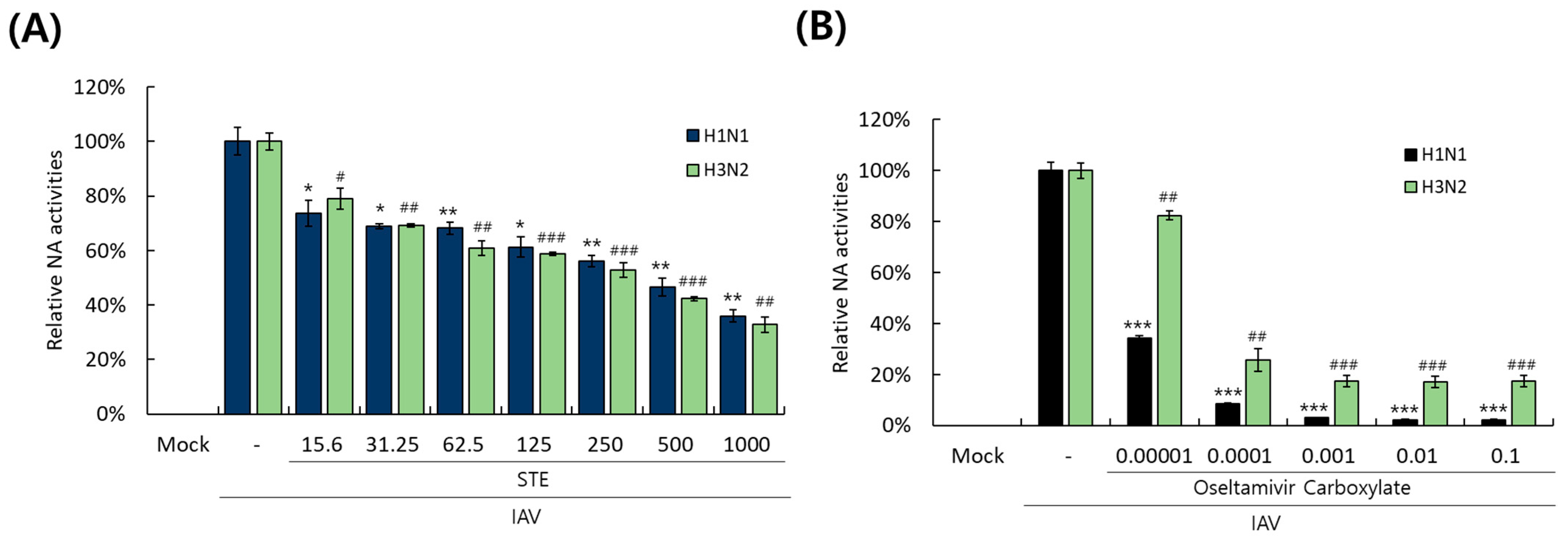 Nutrients 16 02377 g006 Nutrients 16 02377 g006