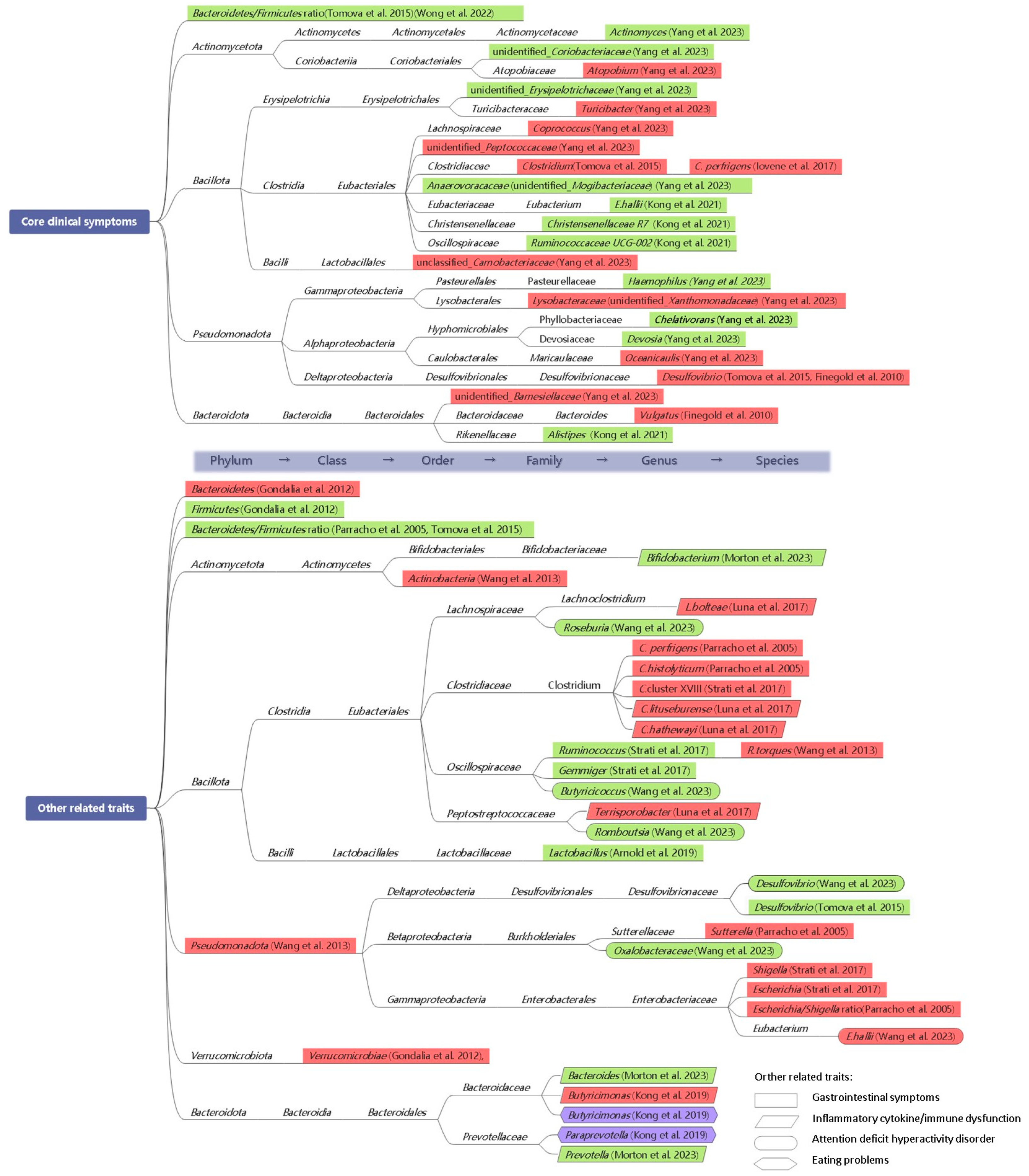 Nutrients 16 02382 g002