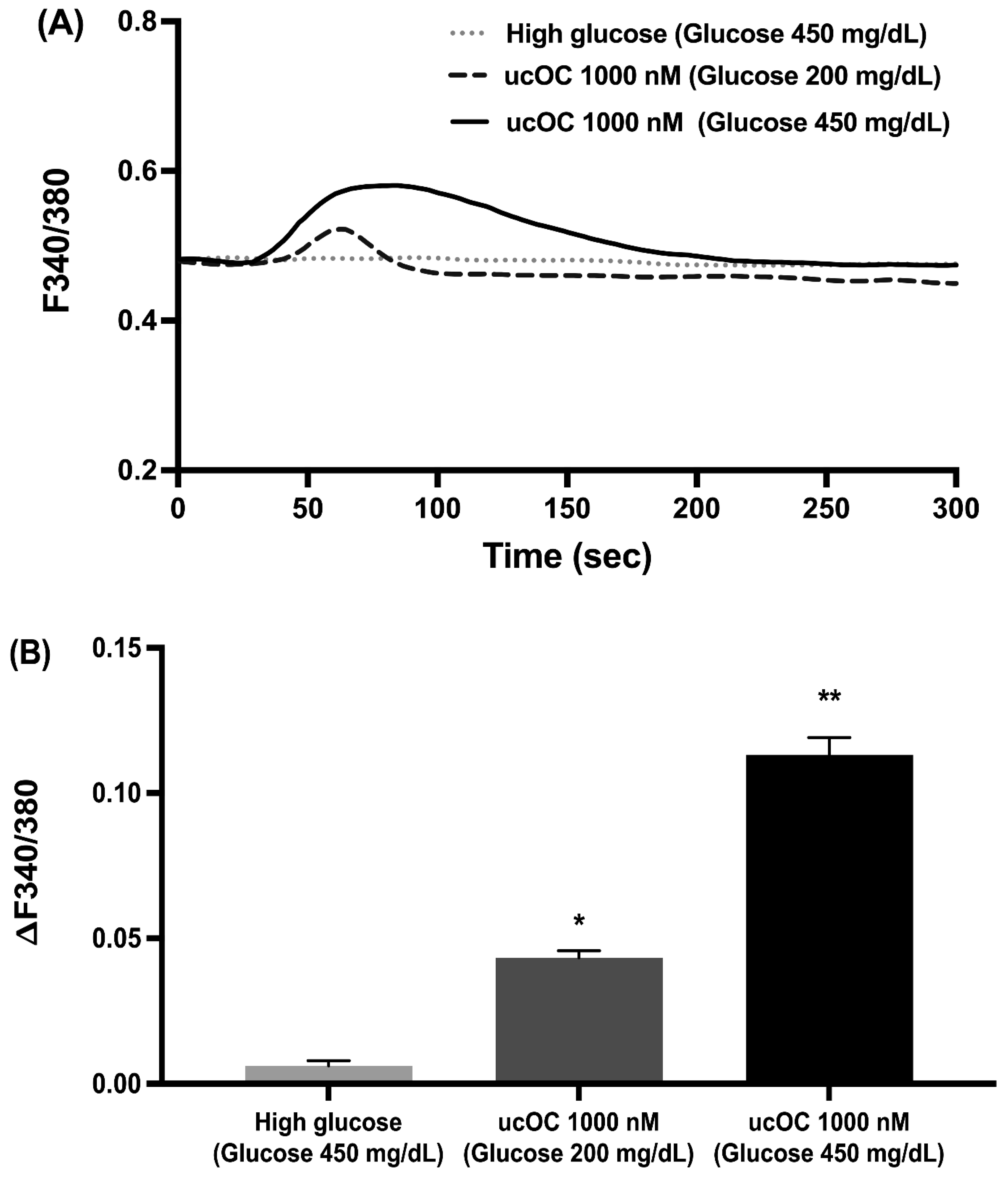 Nutrients 16 02384 g003