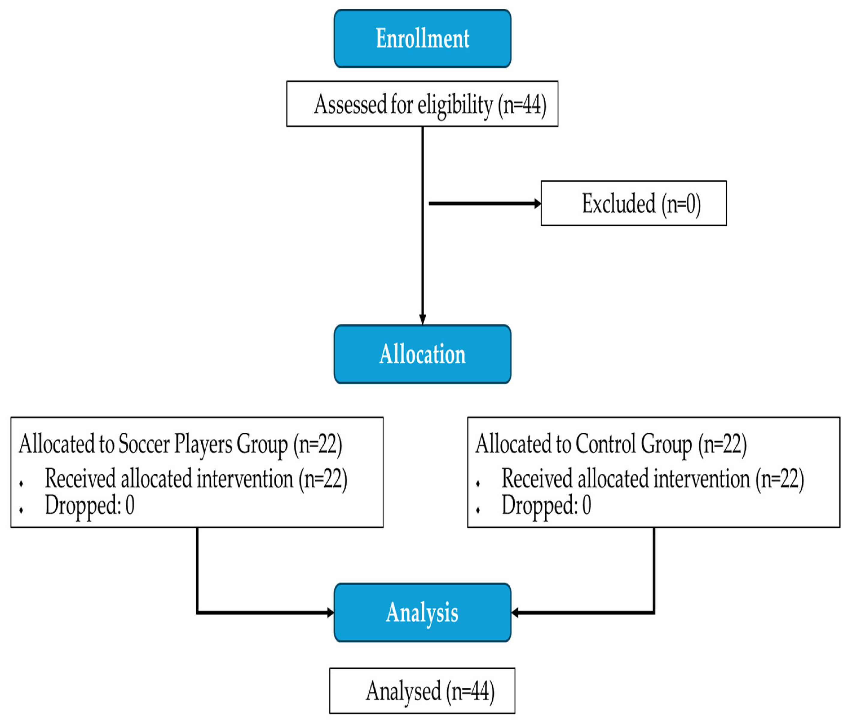 Nutrients 16 02391 g001 Nutrients 16 02391 g001