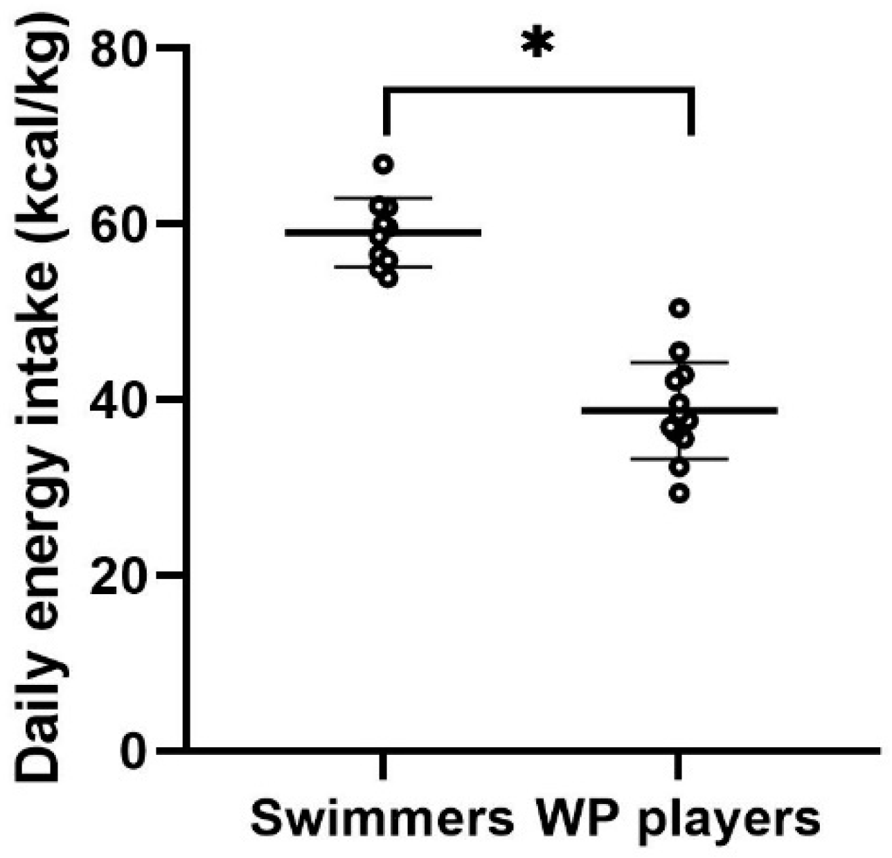 Nutrients 16 02393 g002