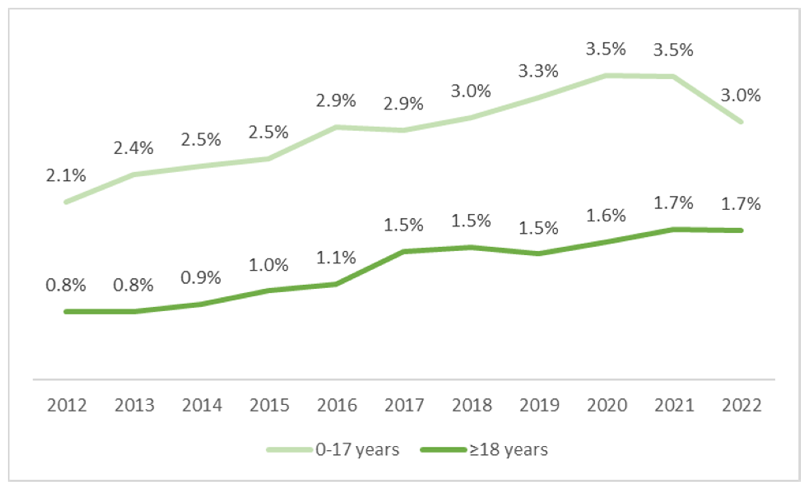 Nutrients 16 02394 g004