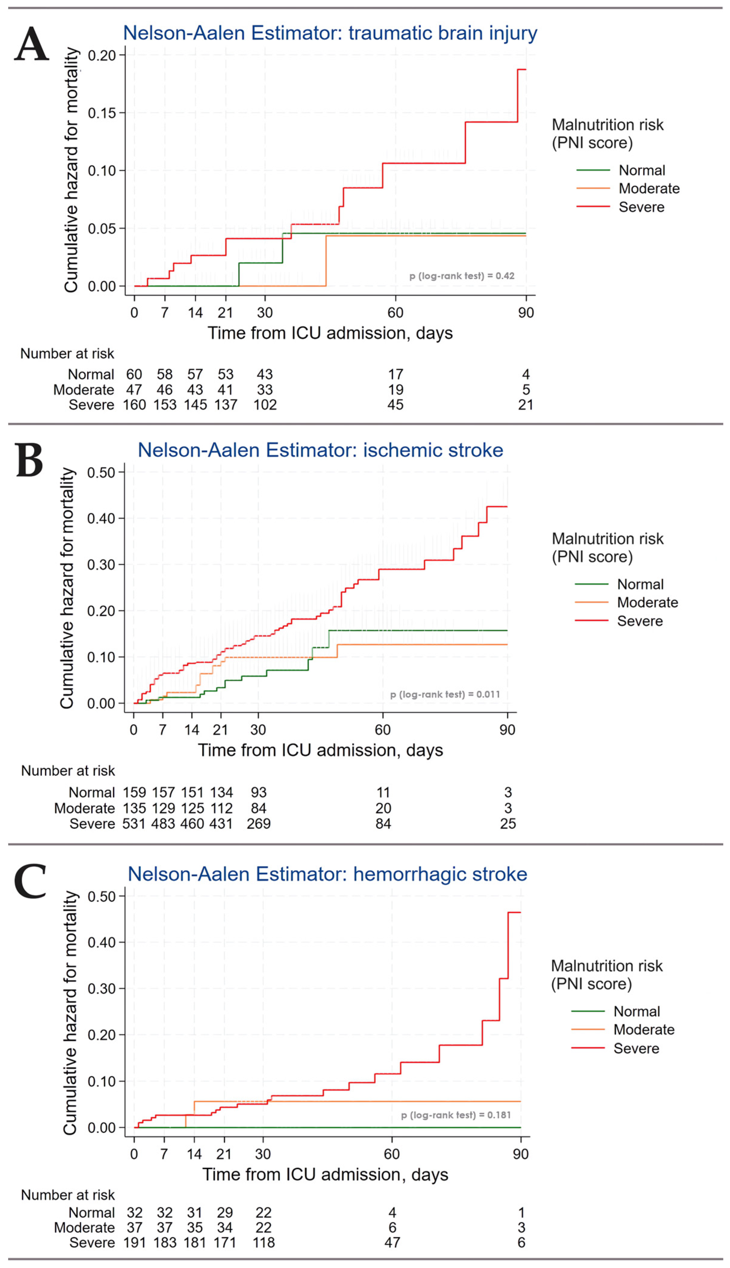 Nutrients 16 02396 g002