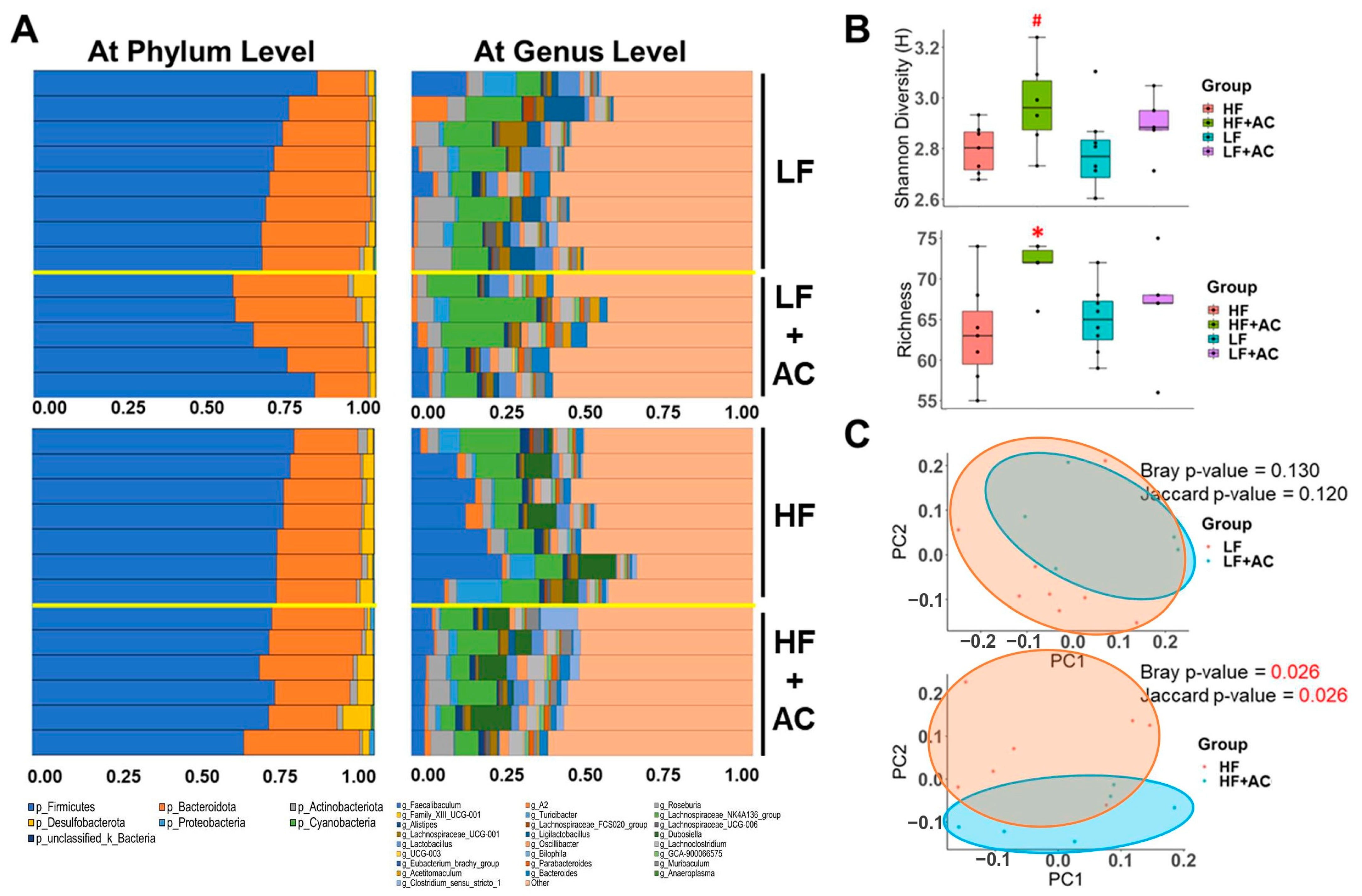 Nutrients 16 02408 g004