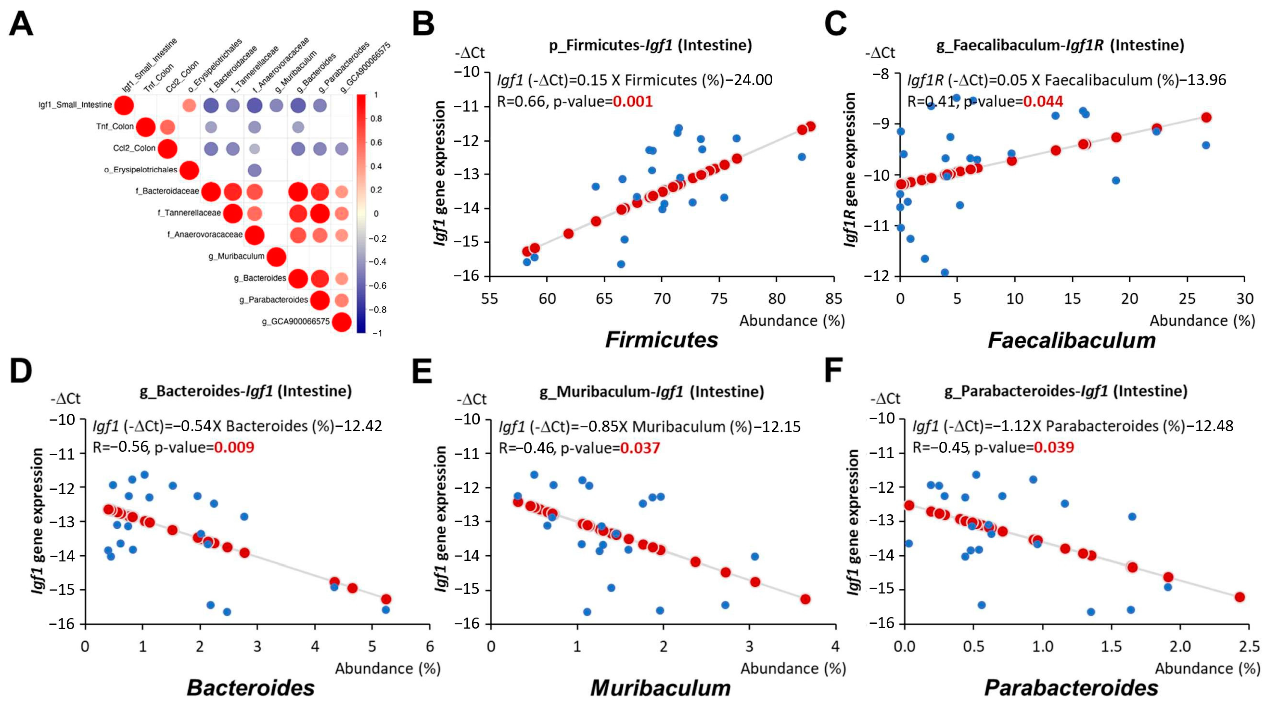 Nutrients 16 02408 g007