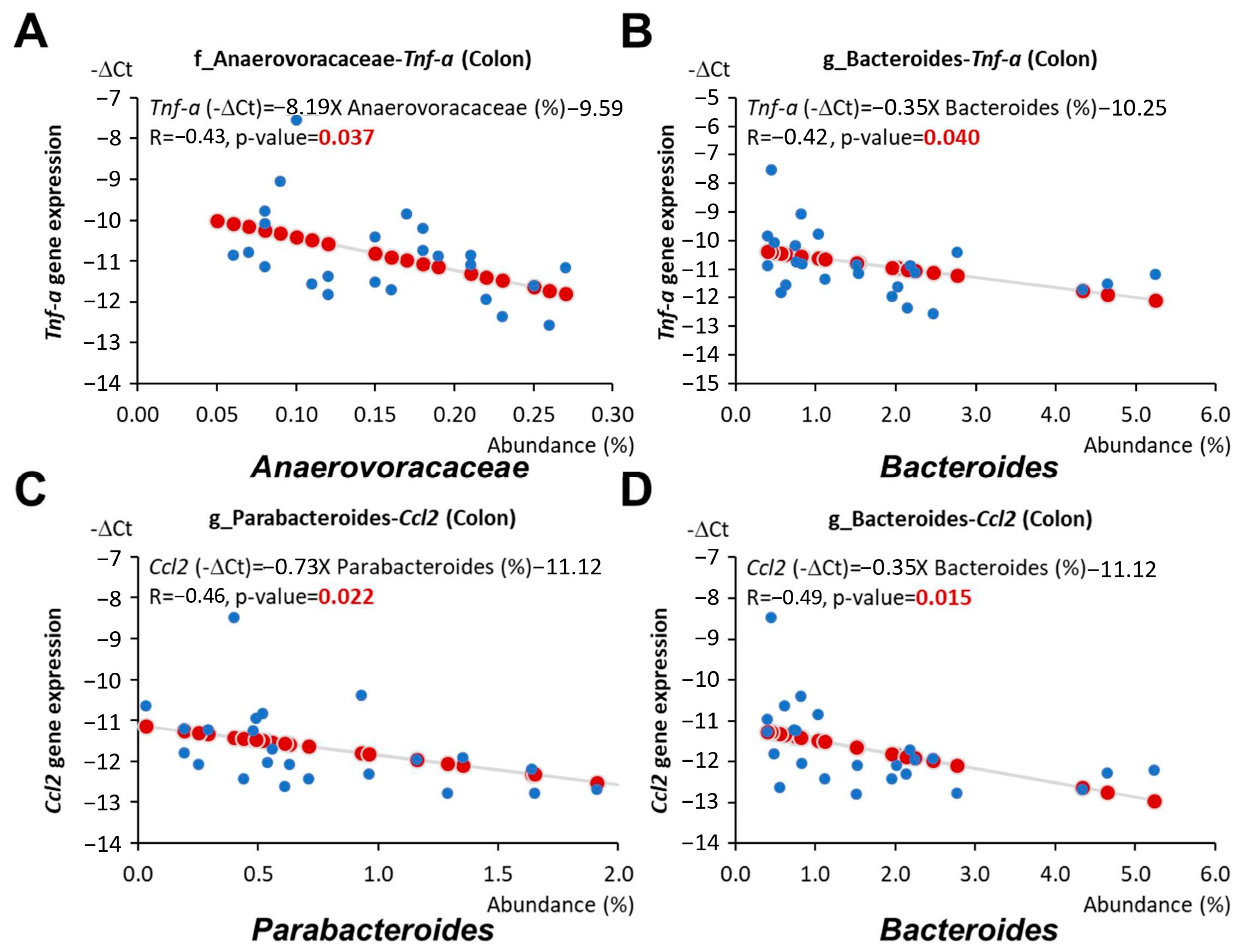 Nutrients 16 02408 g008