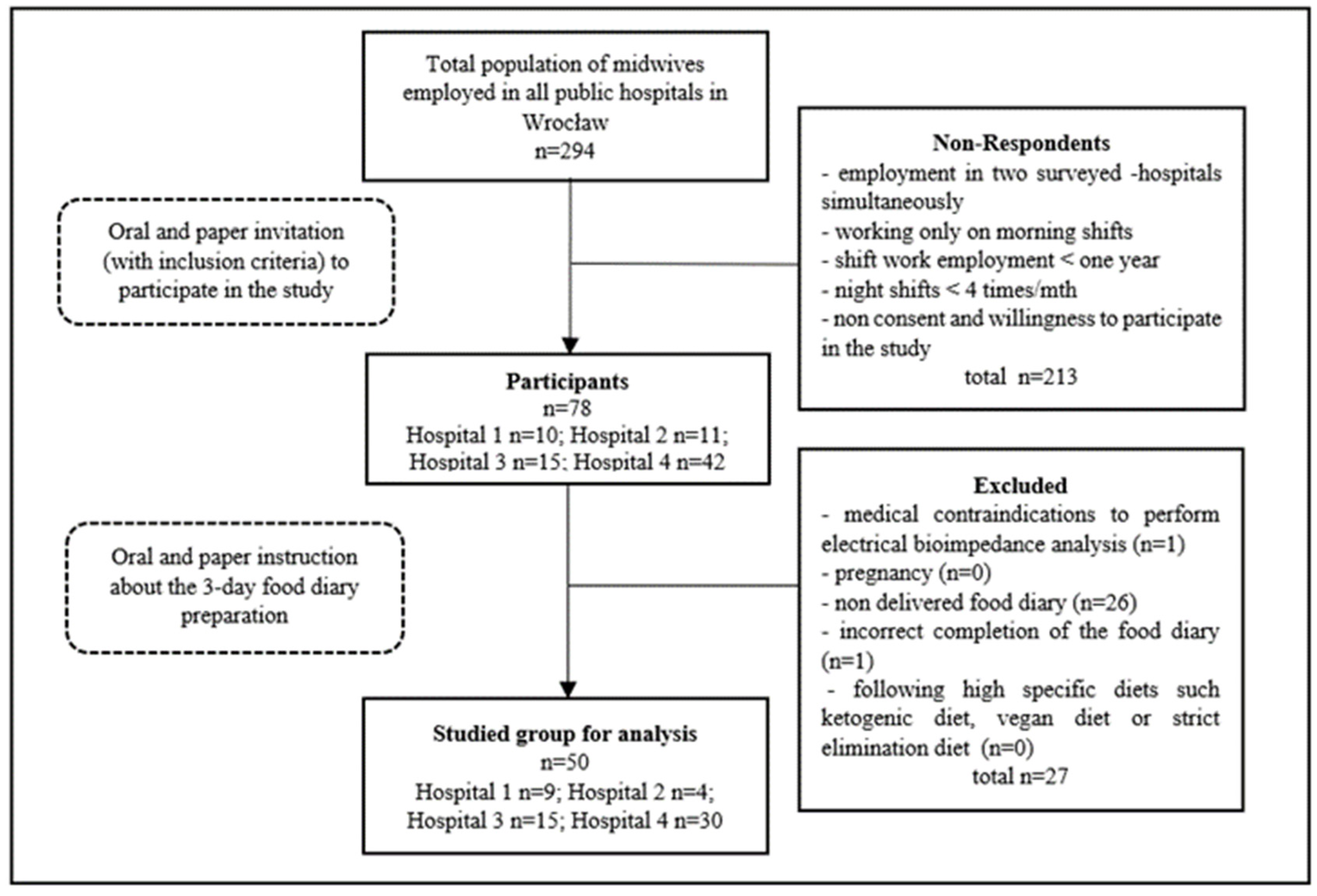Nutrients 16 02409 g001
