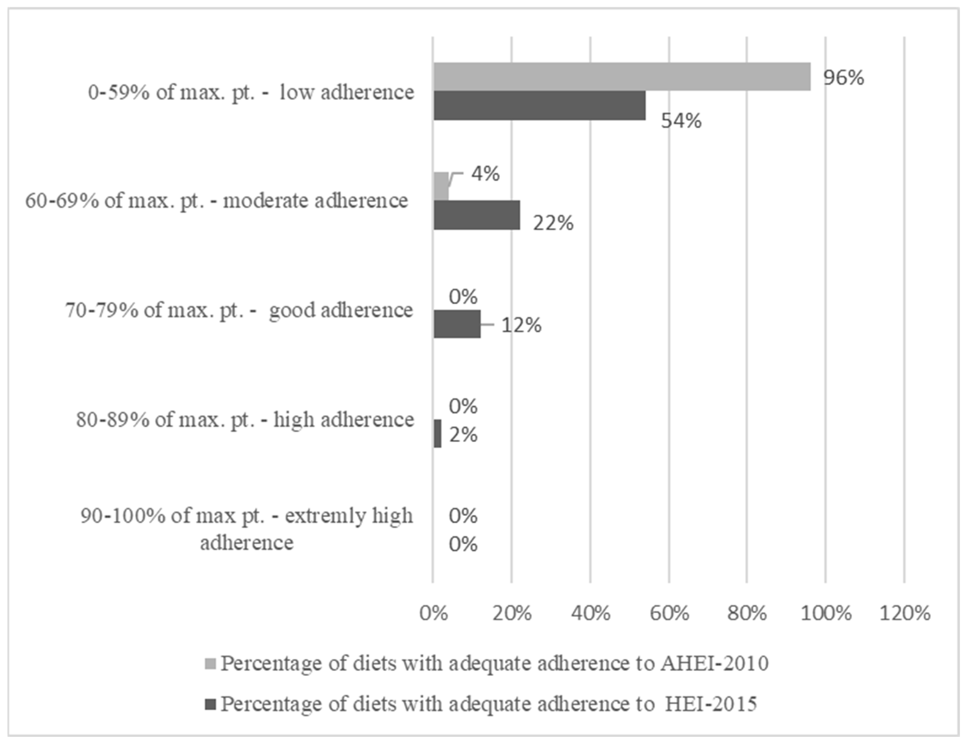 Nutrients 16 02409 g002