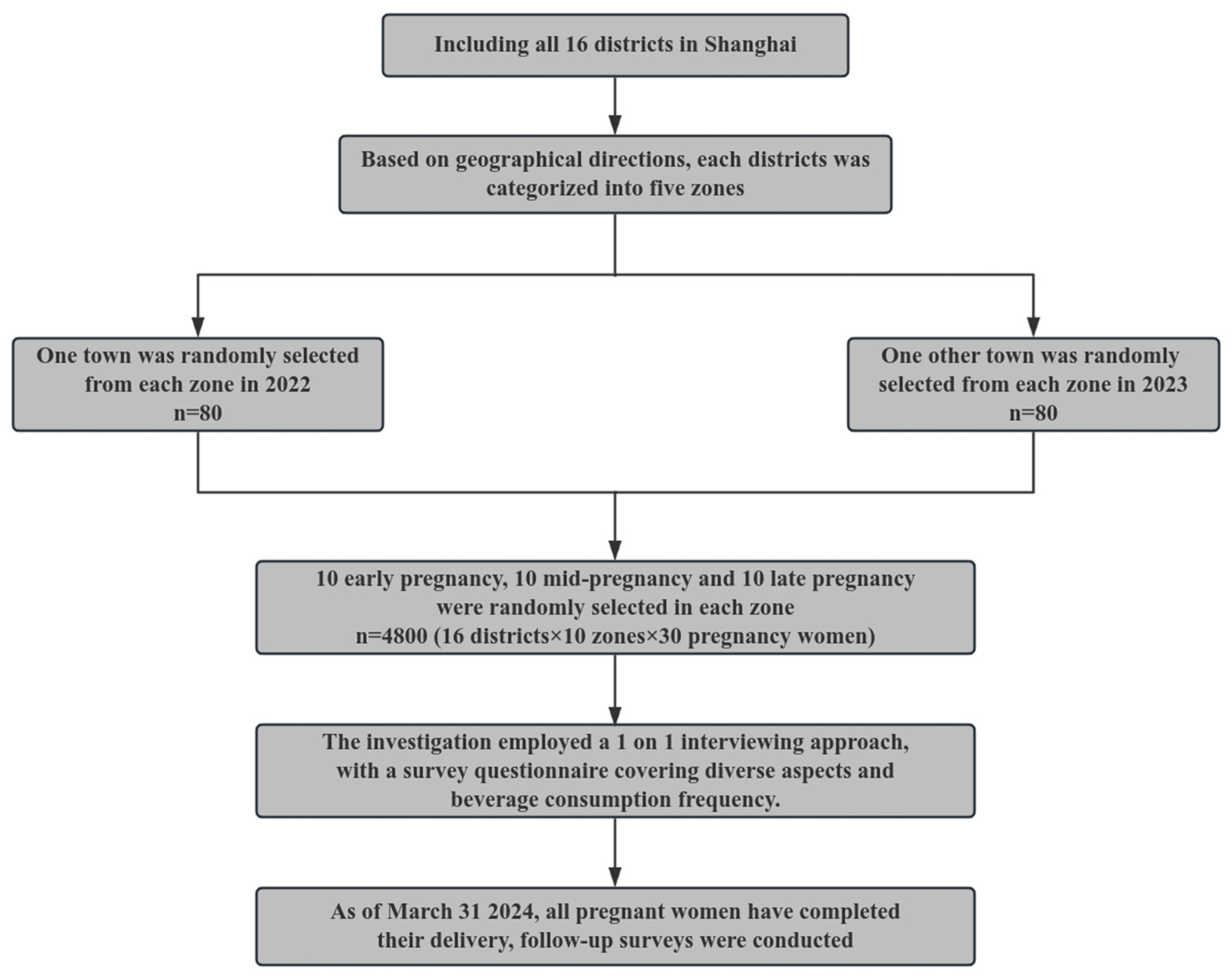 Nutrients 16 02412 g001