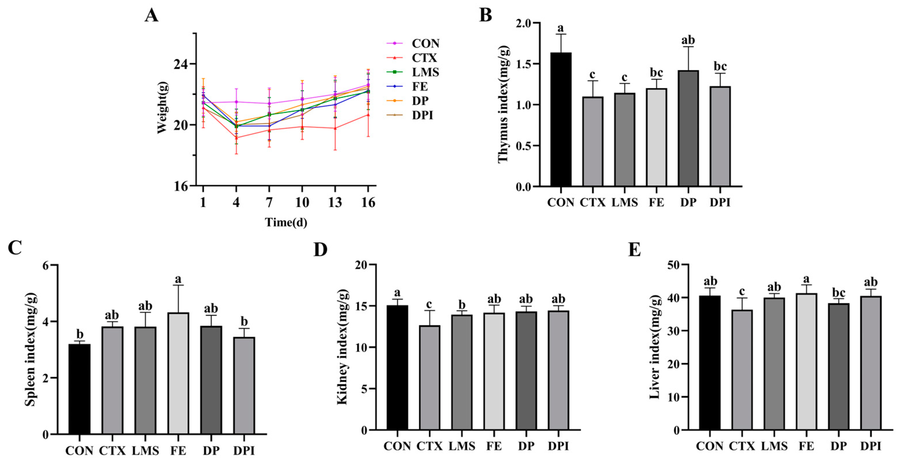 Nutrients 16 02413 g001