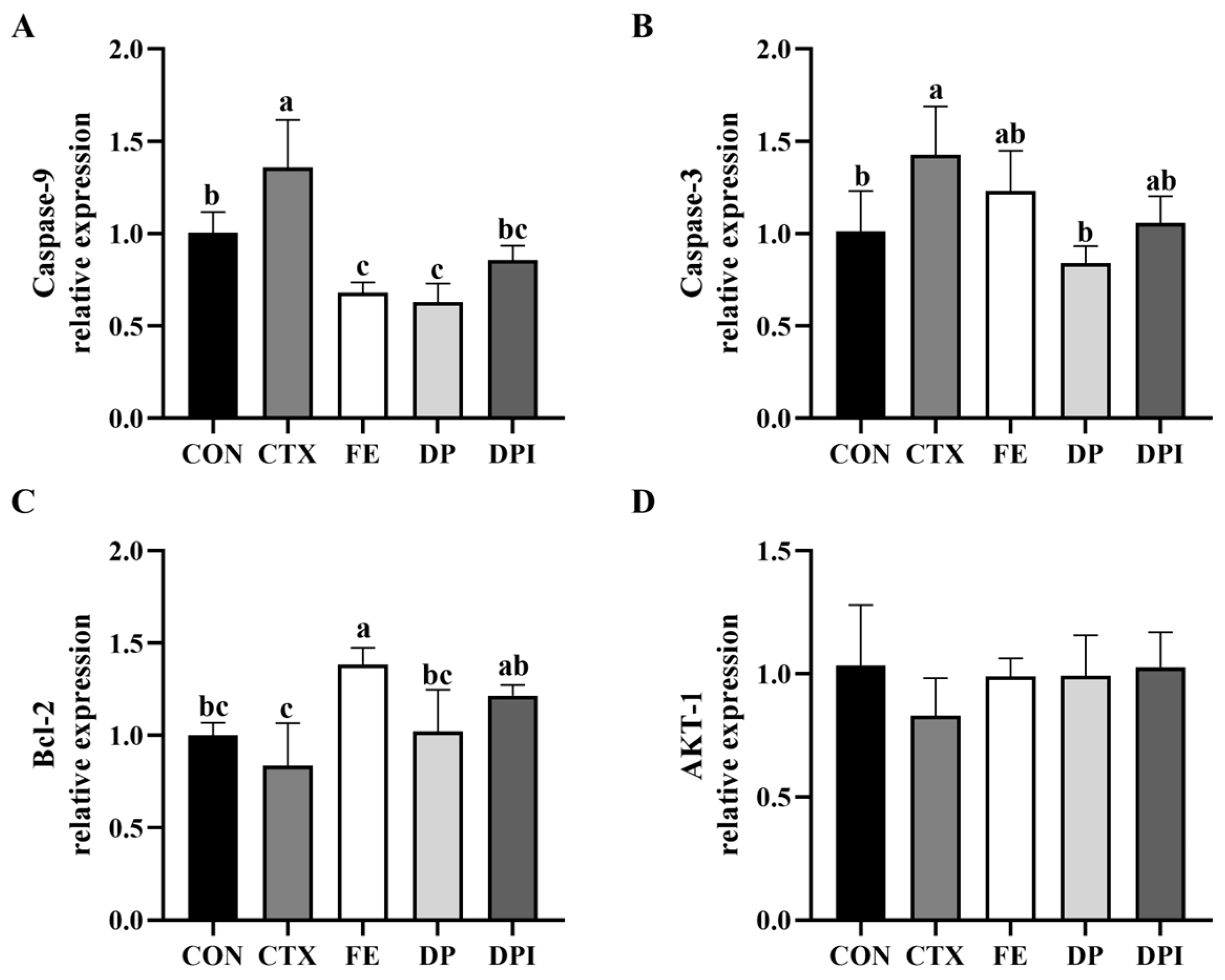 Nutrients 16 02413 g005