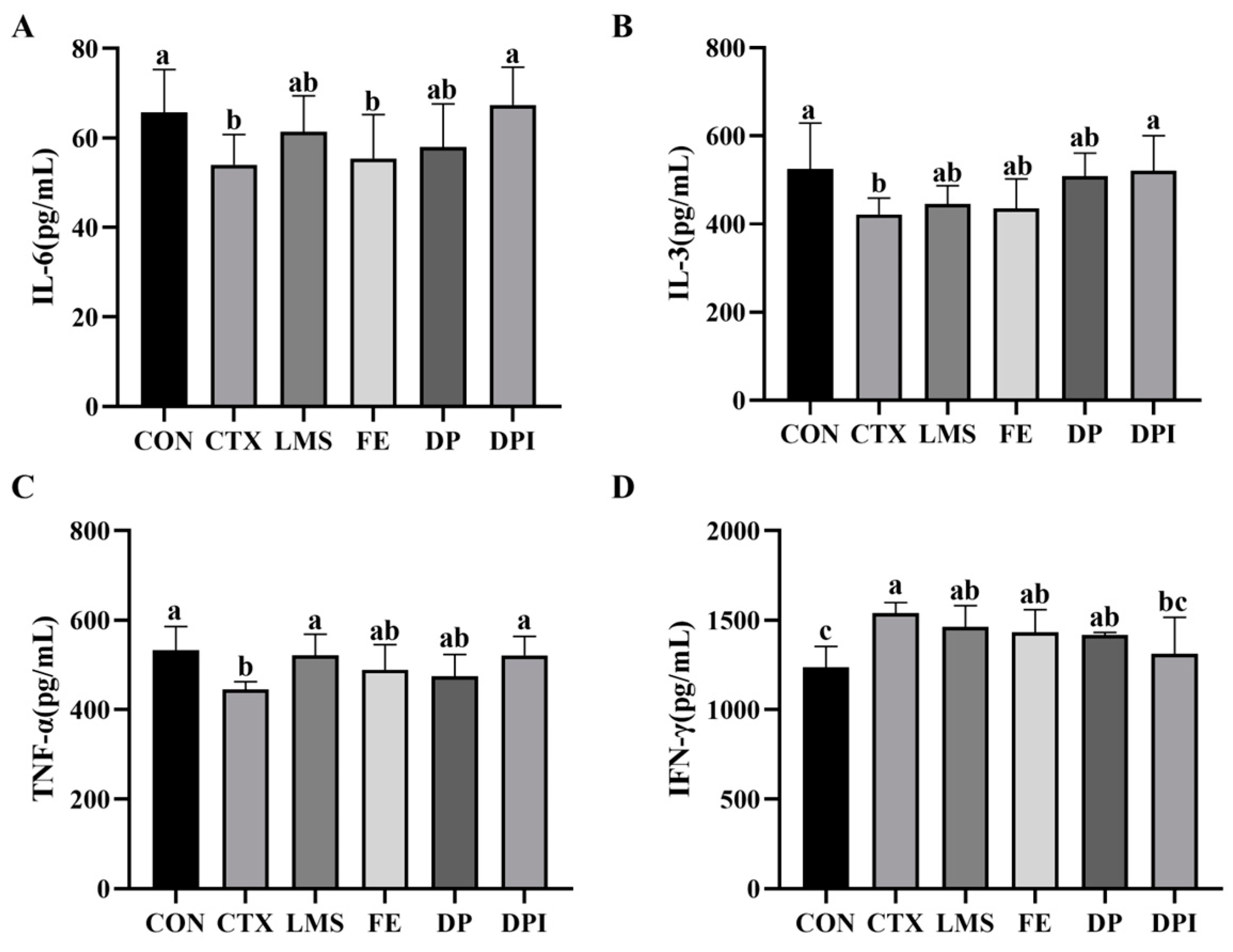 Nutrients 16 02413 g006