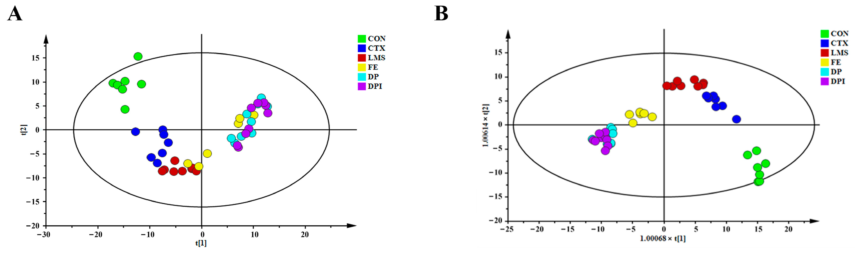 Nutrients 16 02413 g007
