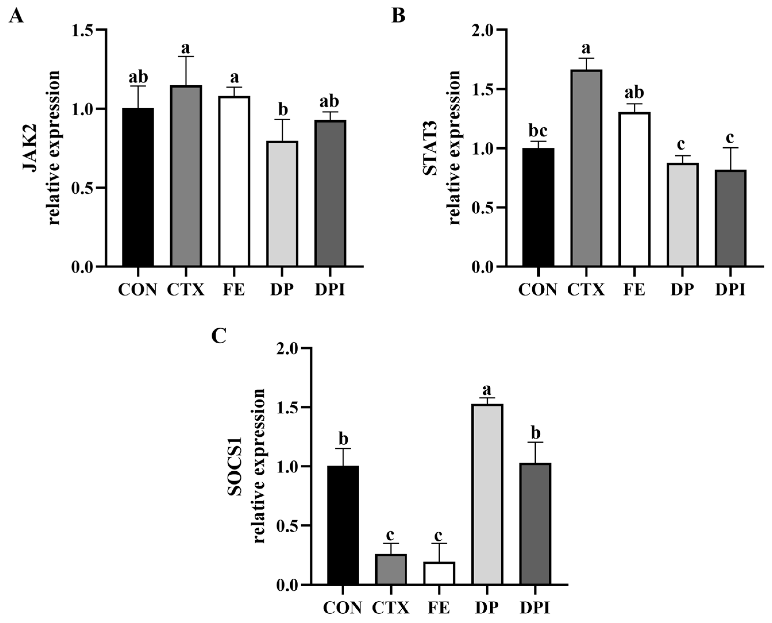 Nutrients 16 02413 g012