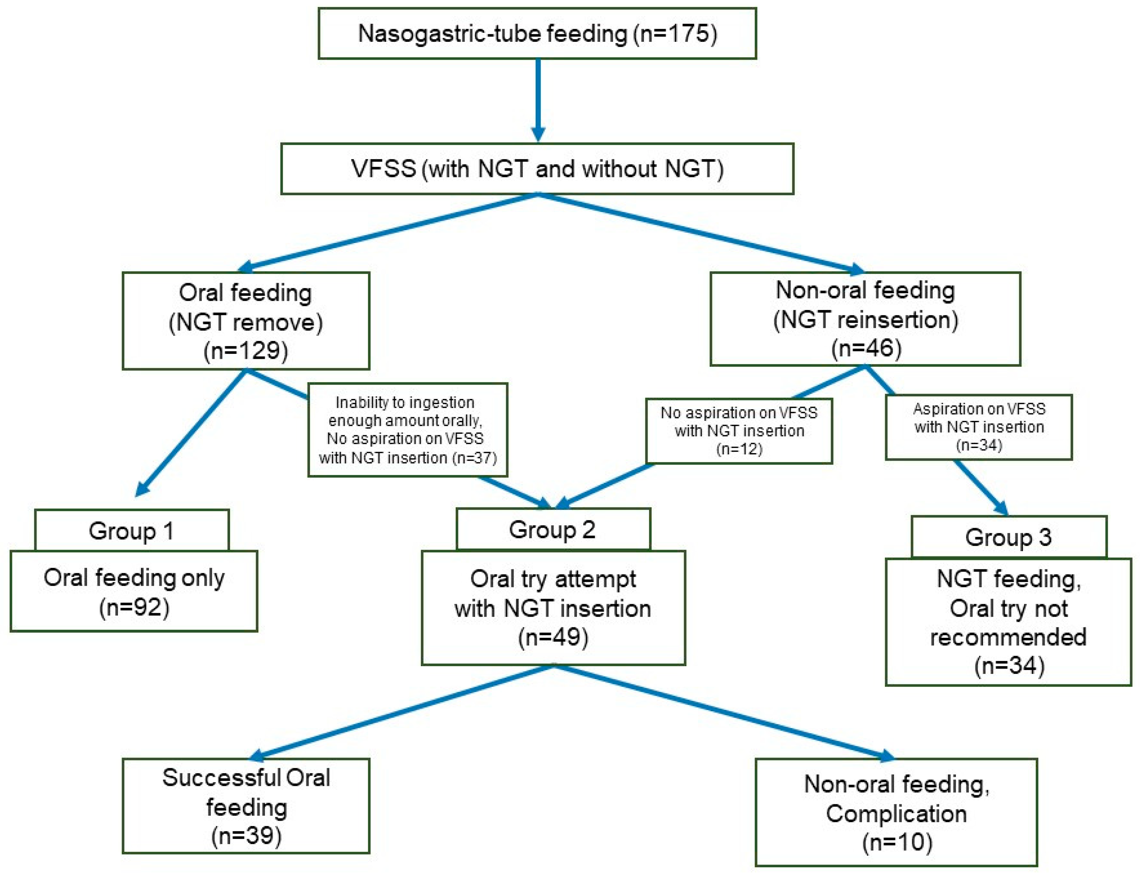 Nutrients 16 02424 g002
