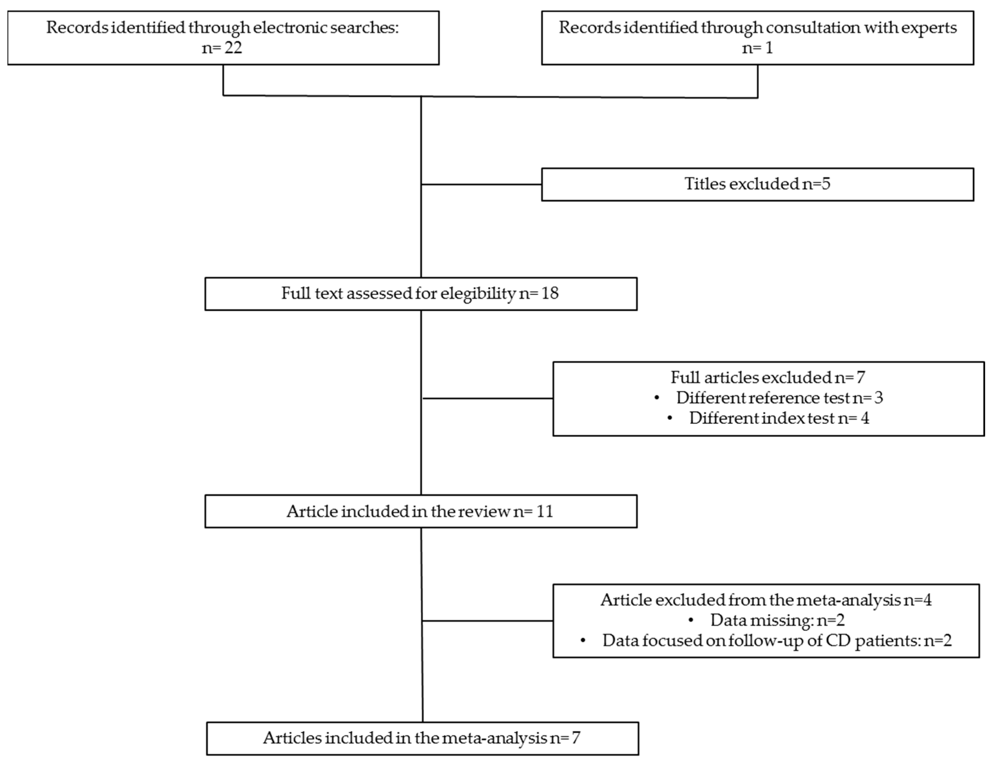 Nutrients 16 02427 g002