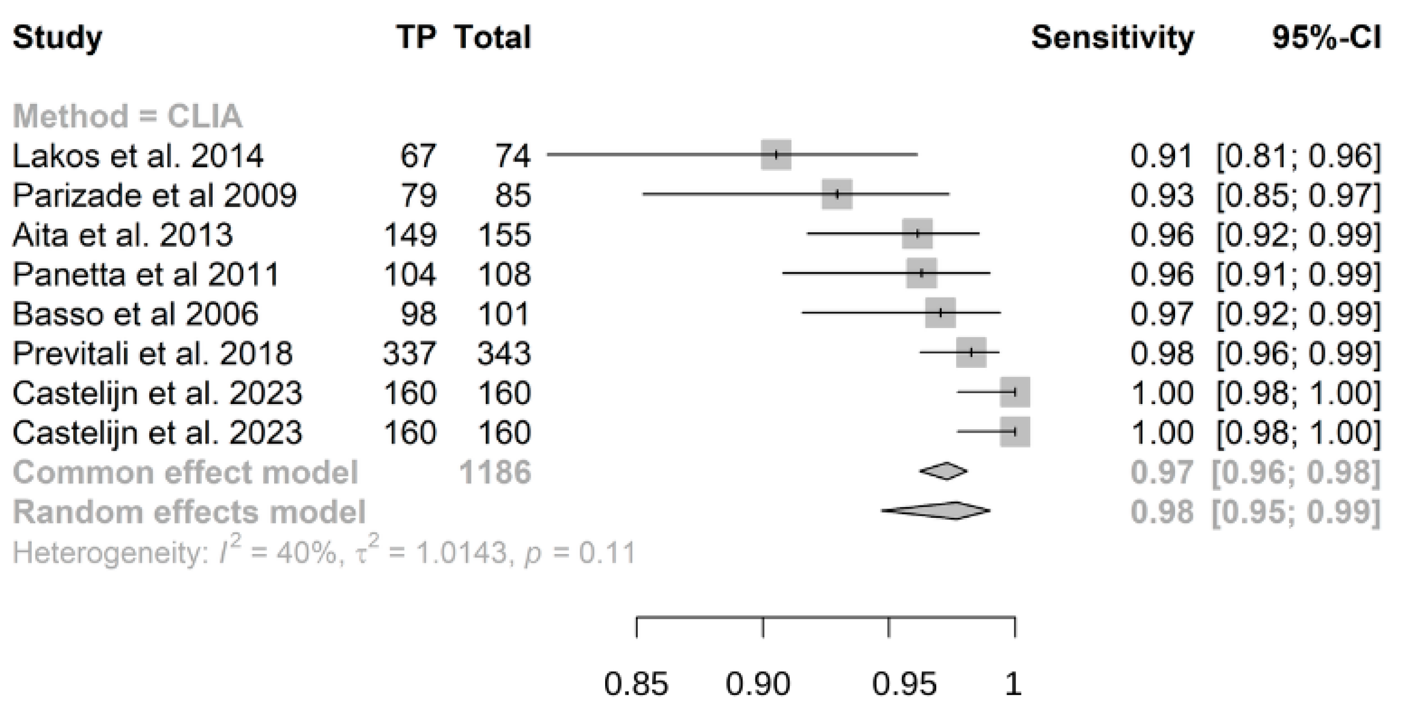 Nutrients 16 02427 g003