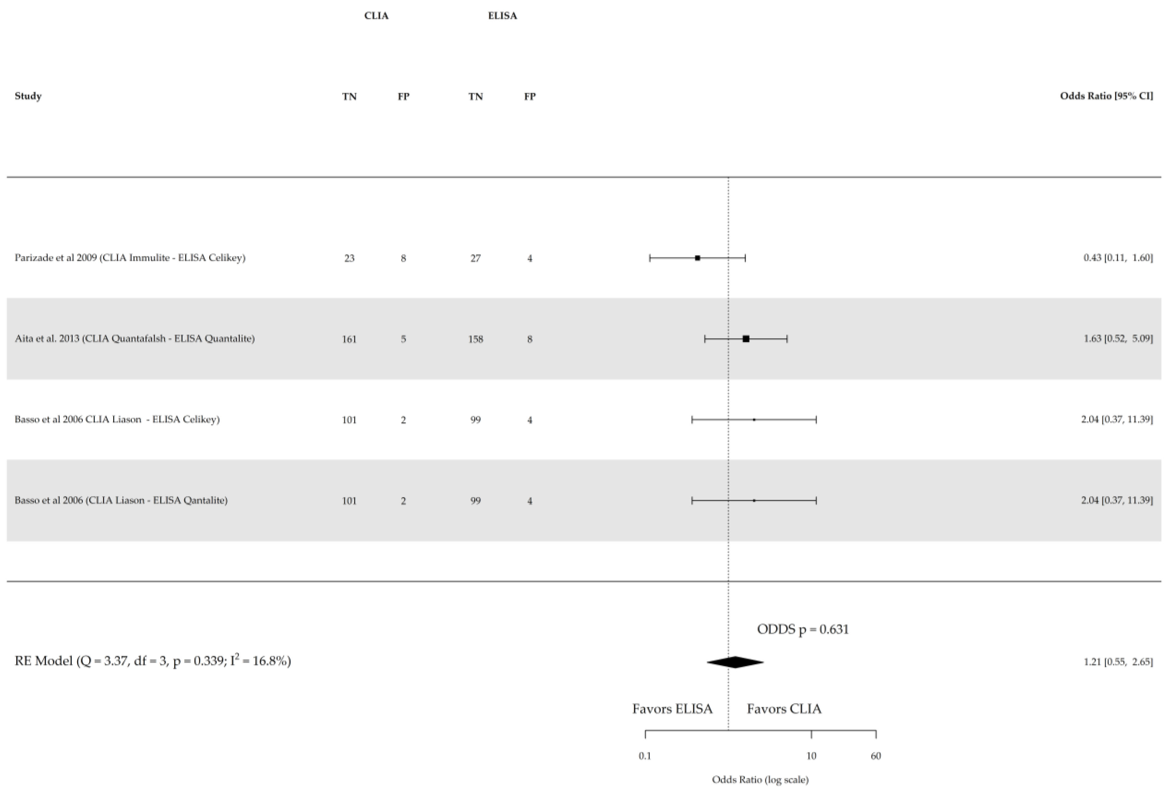 Nutrients 16 02427 g006