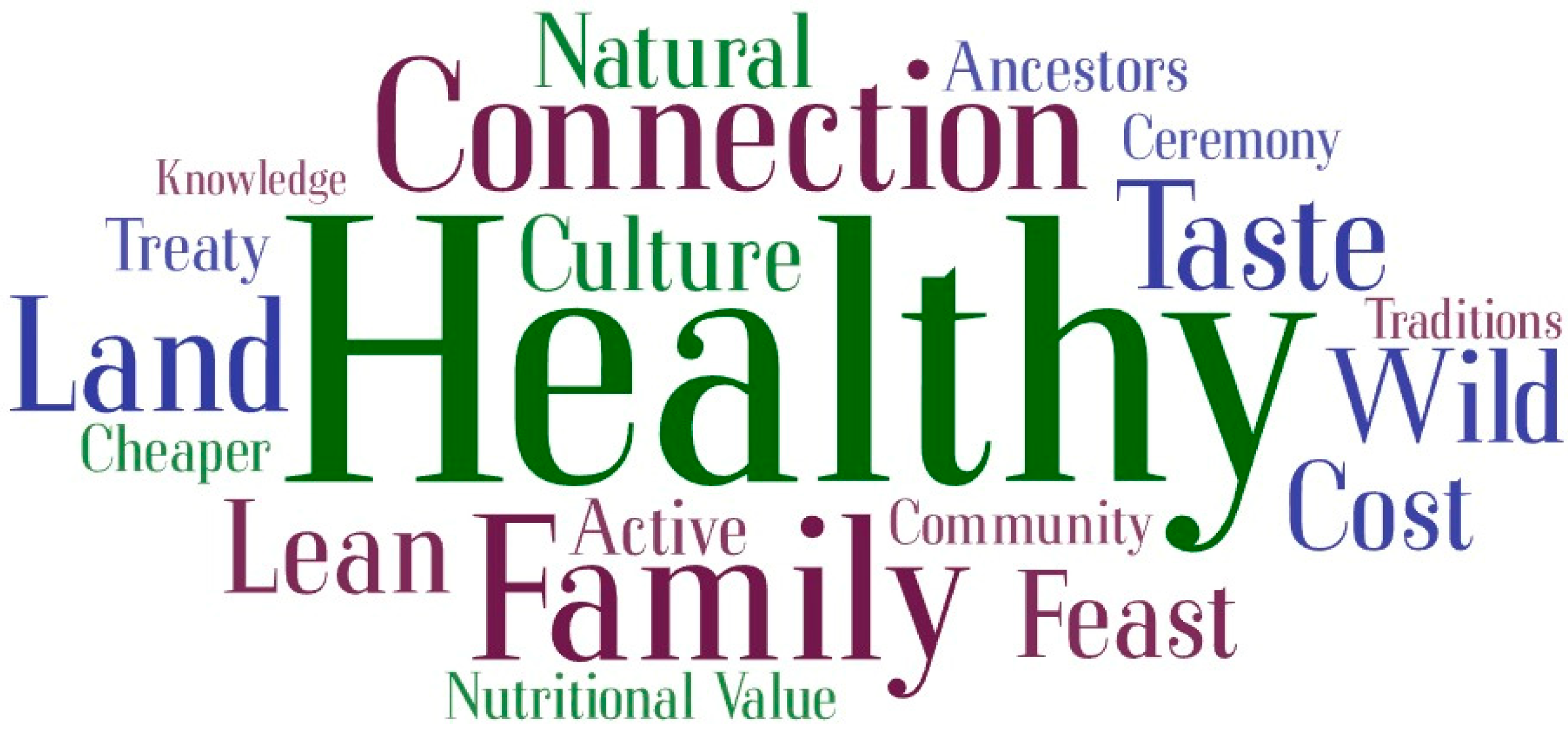 Nutrients 16 02432 g002