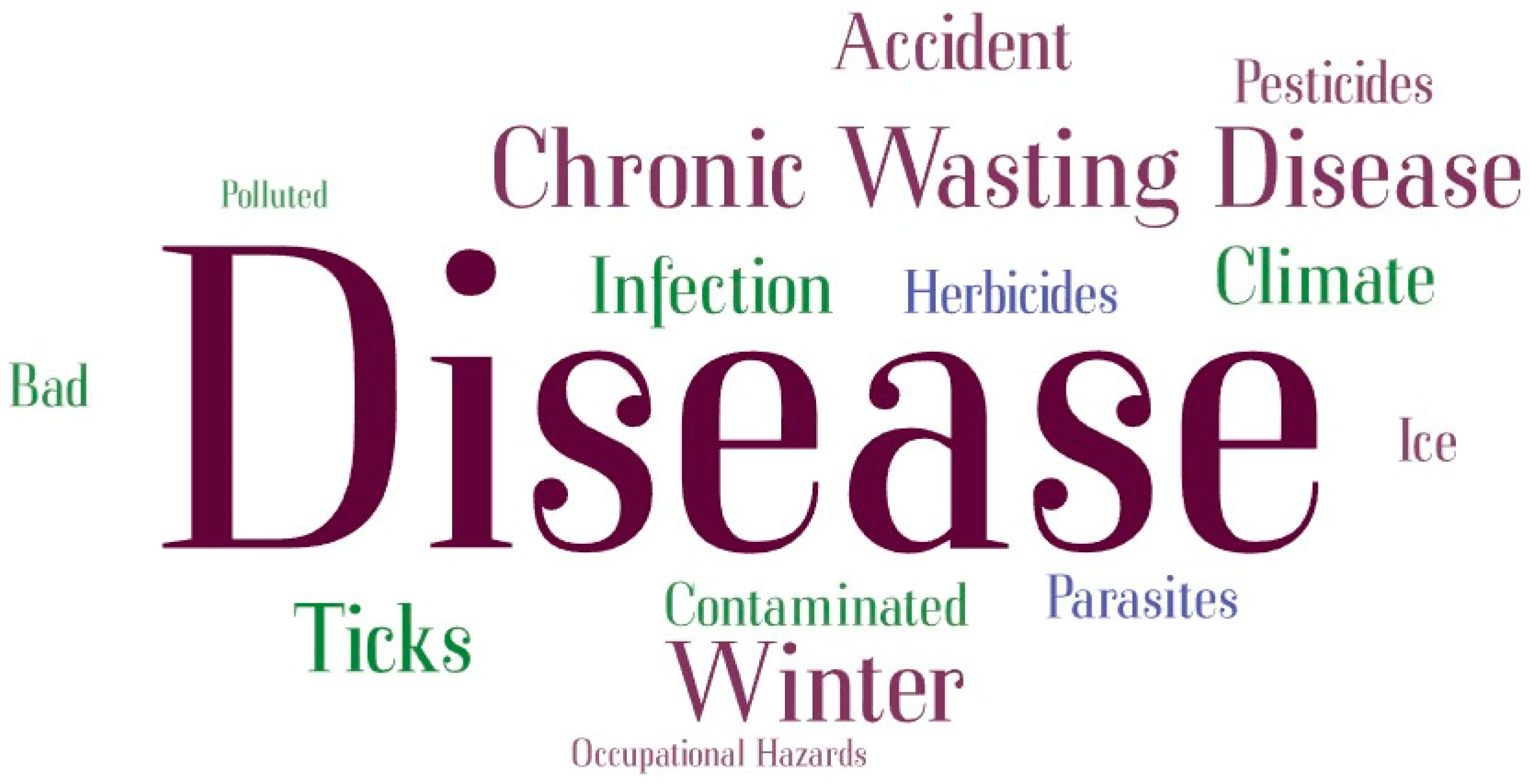 Nutrients 16 02432 g003