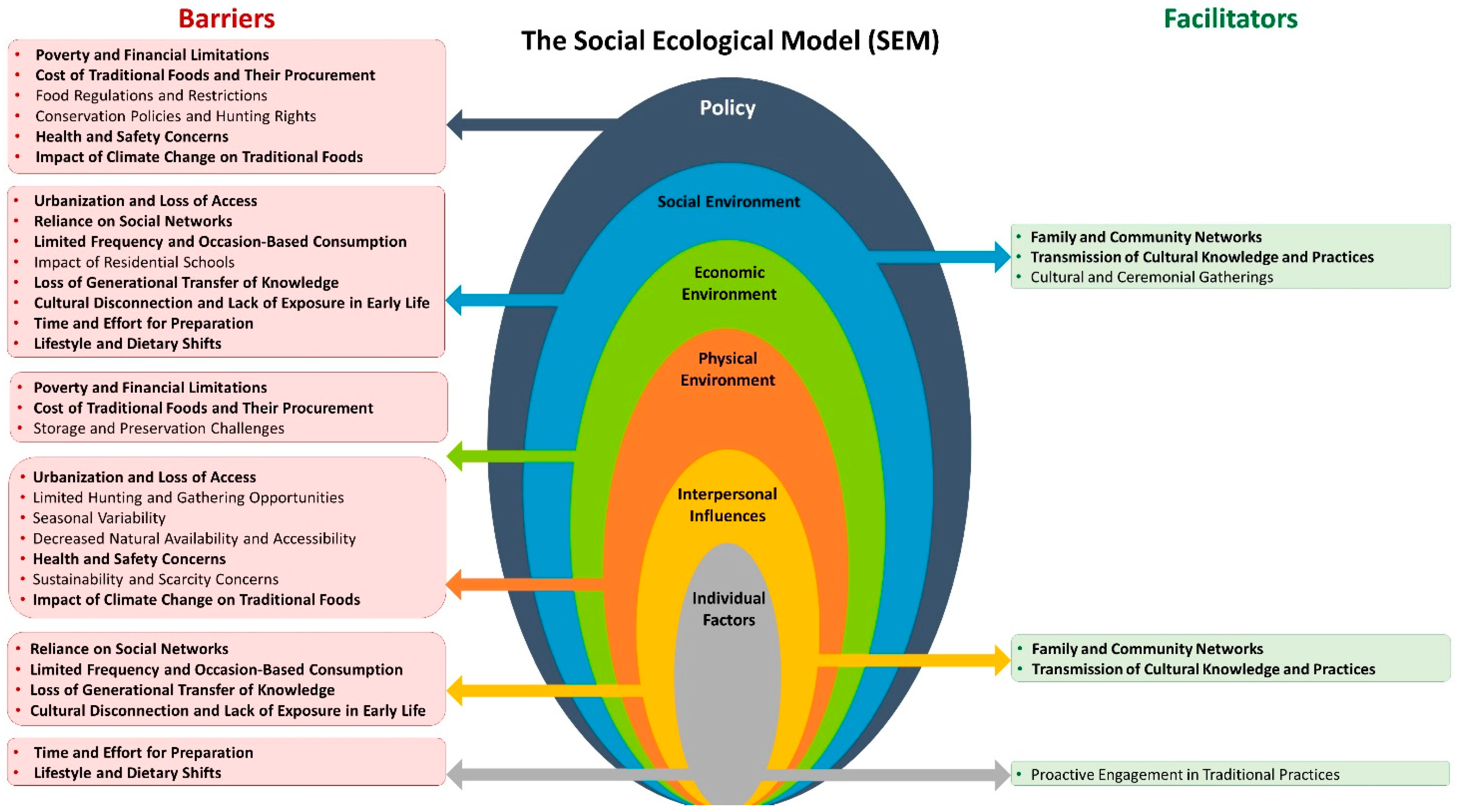 Nutrients 16 02432 g004