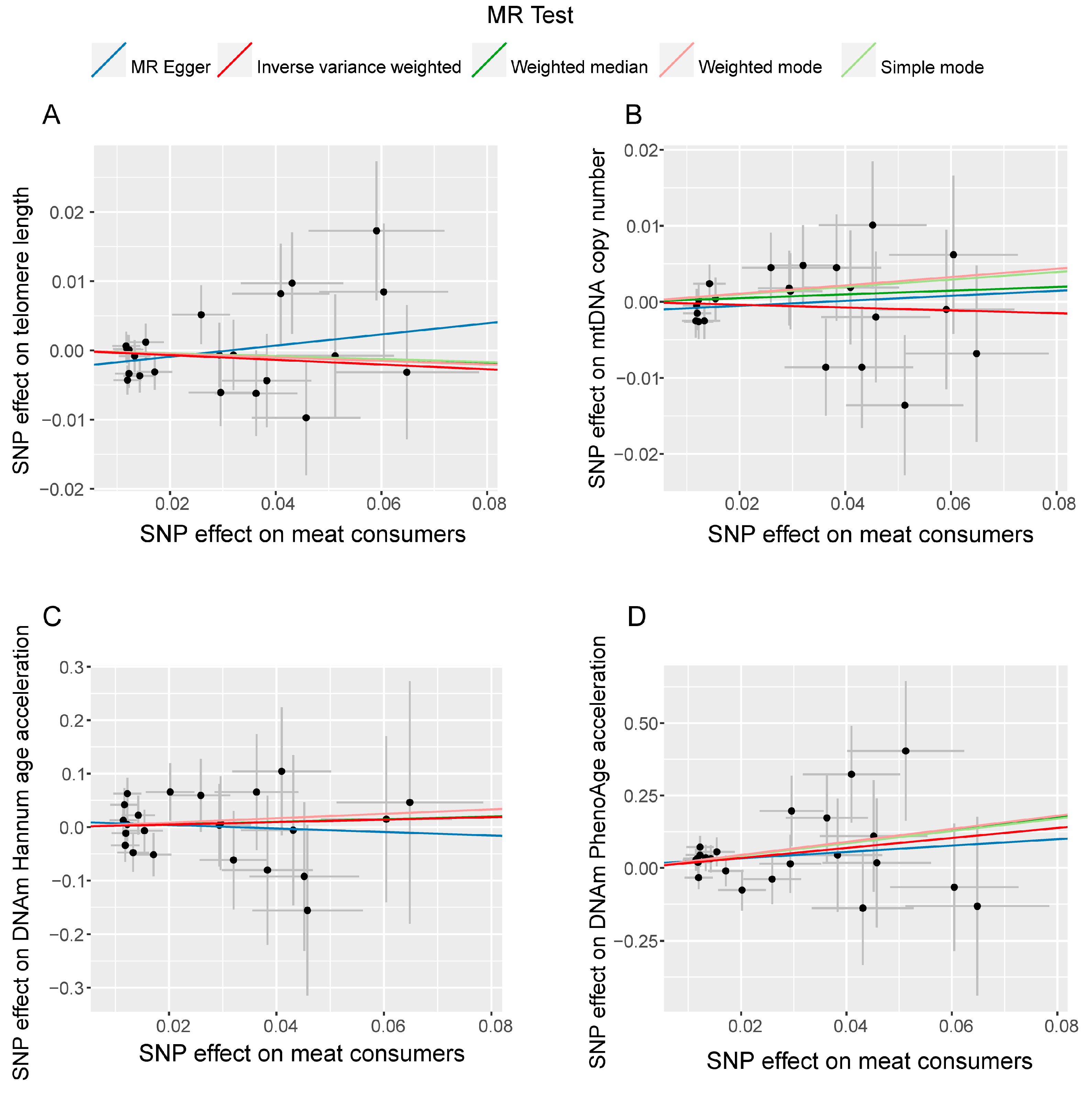 Nutrients 16 02433 g003