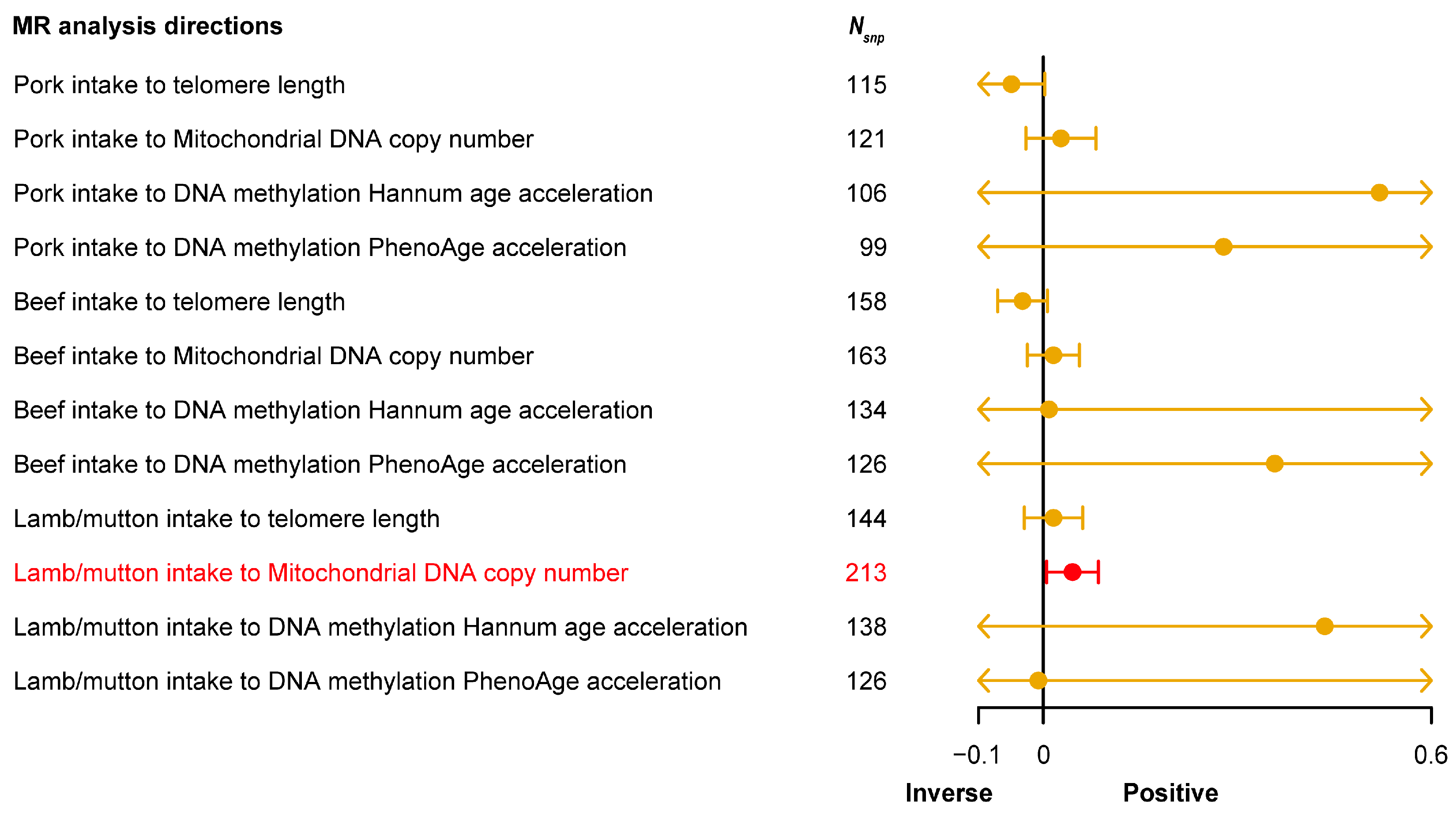 Nutrients 16 02433 g004