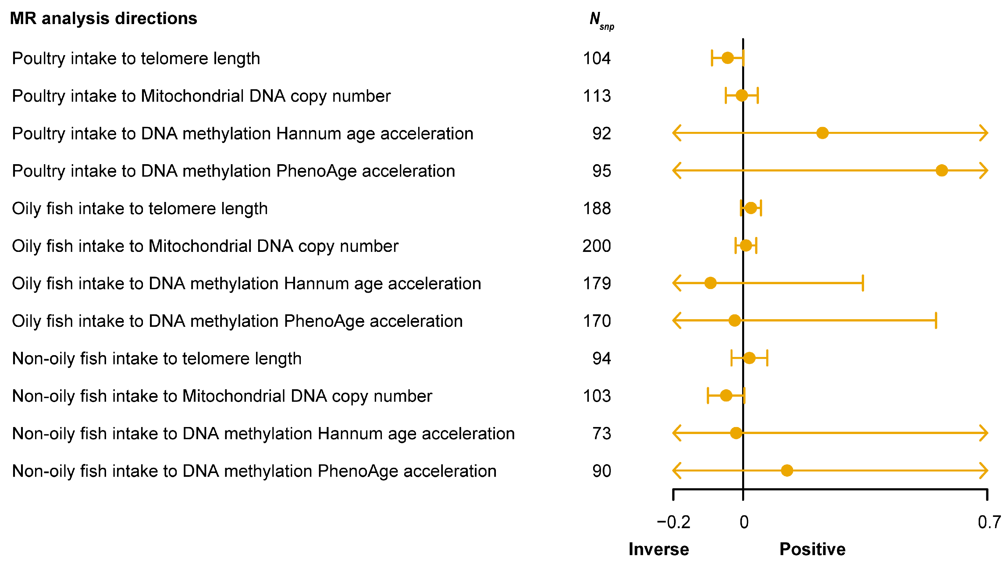 Nutrients 16 02433 g005