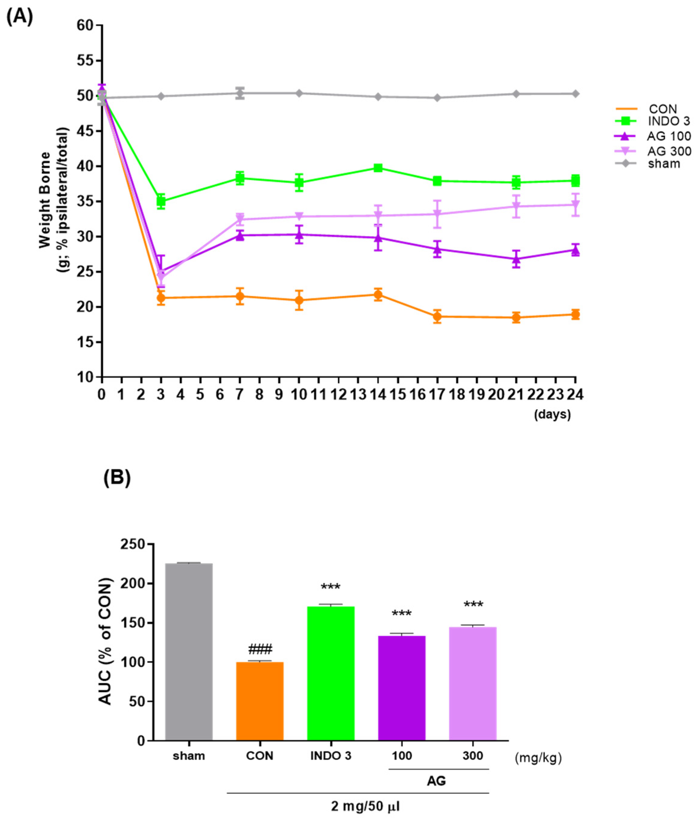 Nutrients 16 02435 g002