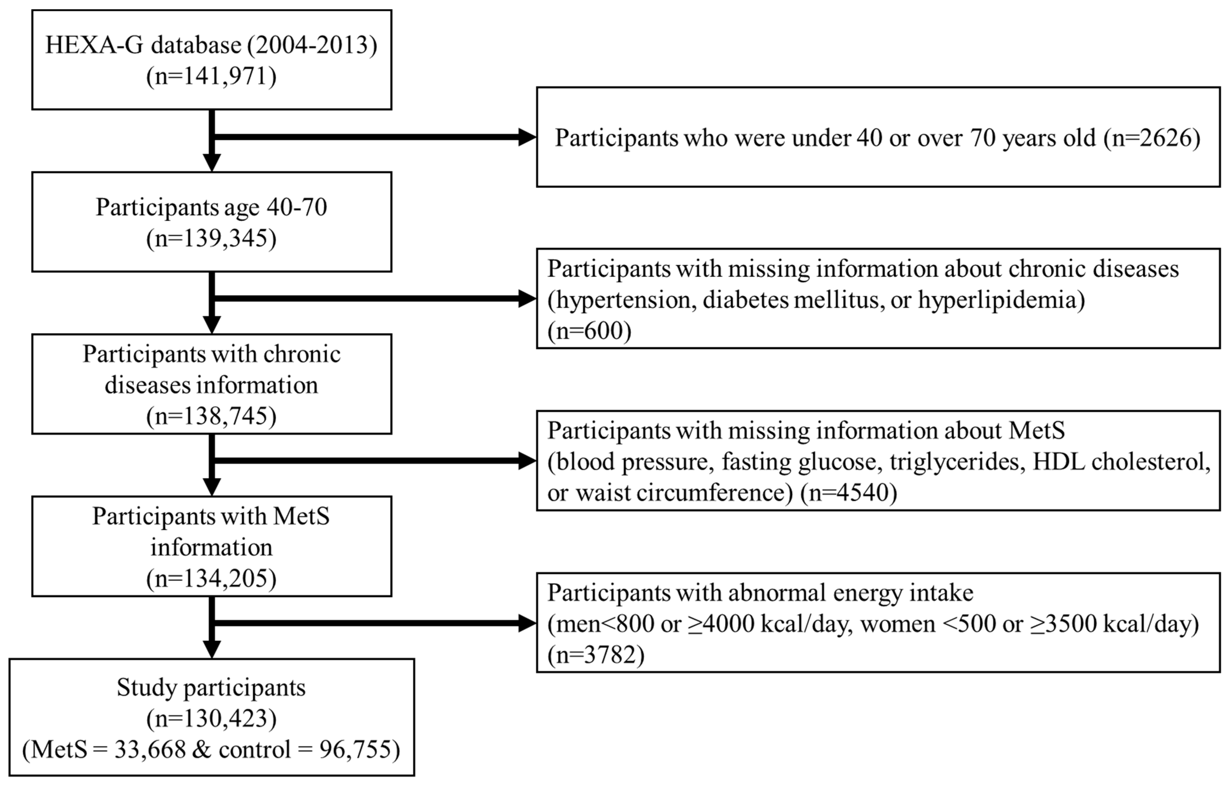 Nutrients 16 02439 g001