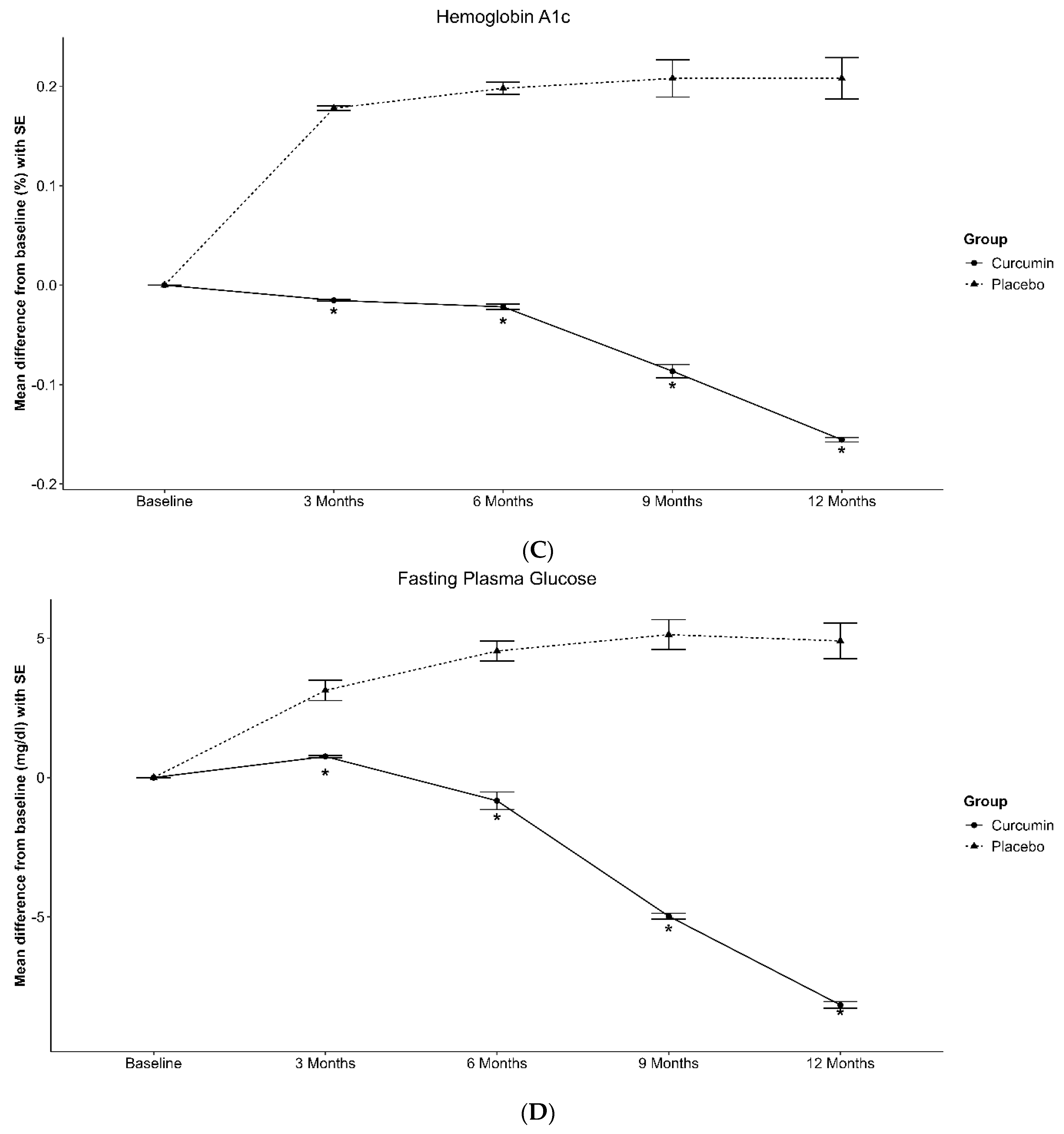 Nutrients 16 02441 g001b Nutrients 16 02441 g001b
