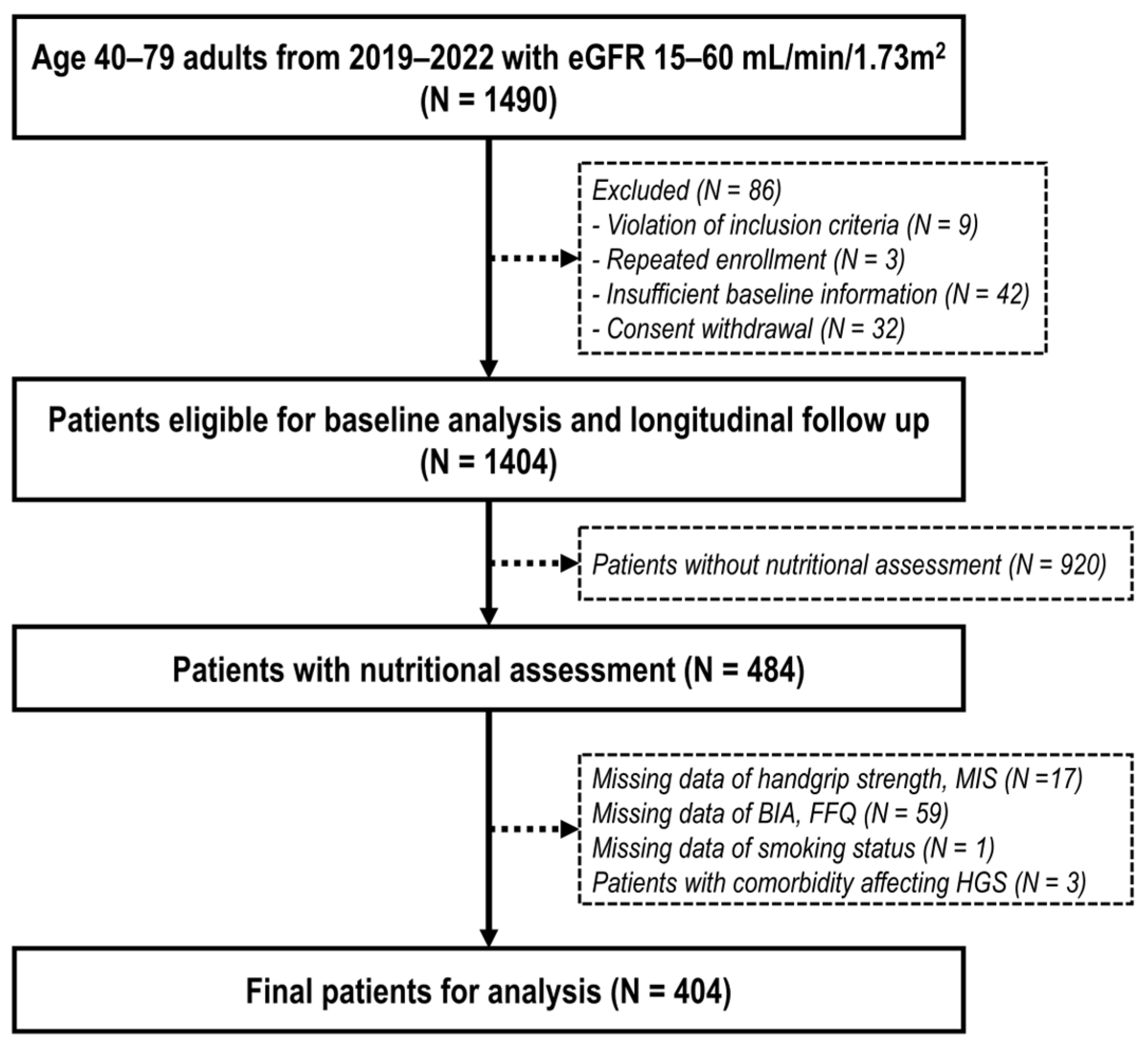 Nutrients 16 02442 g001
