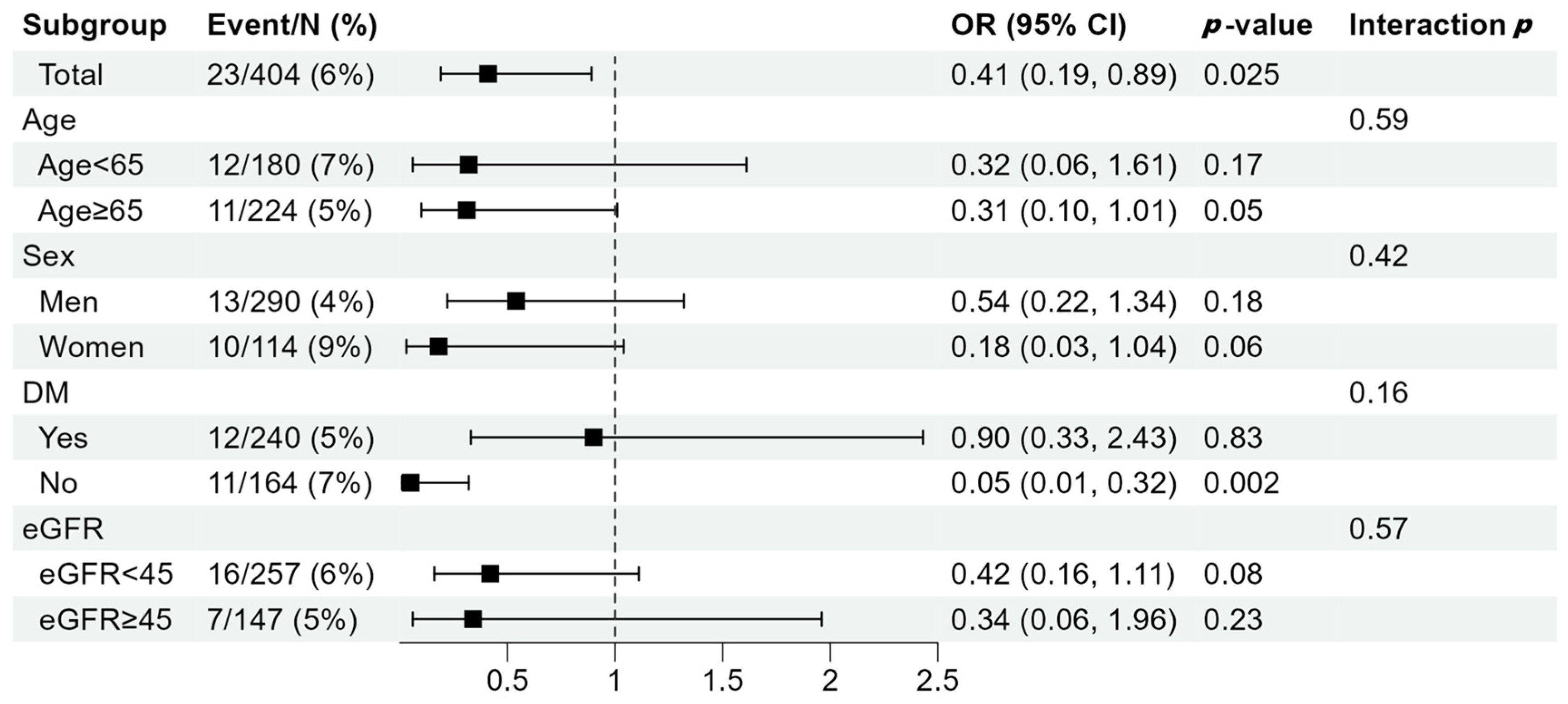 Nutrients 16 02442 g003