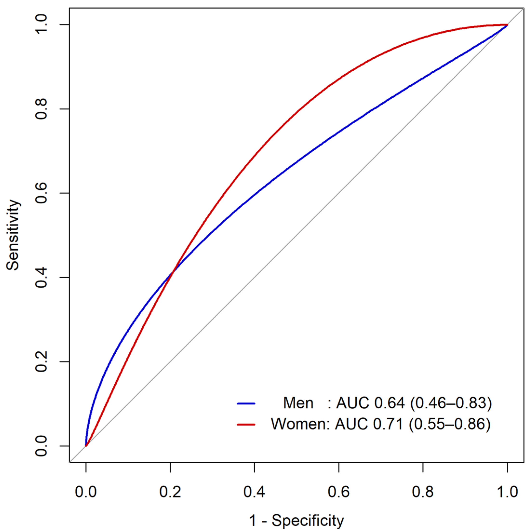 Nutrients 16 02442 g004
