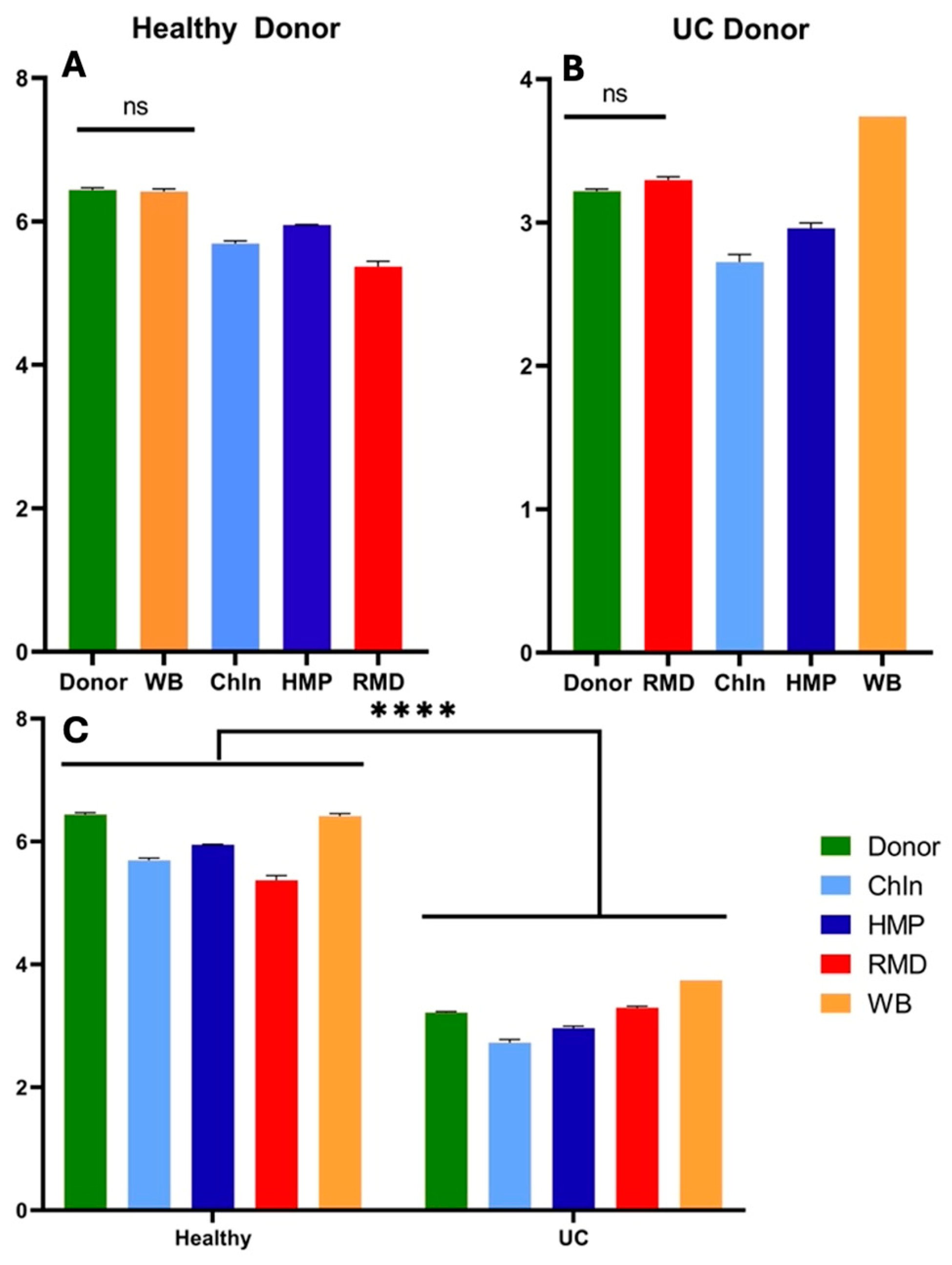 Nutrients 16 02446 g007