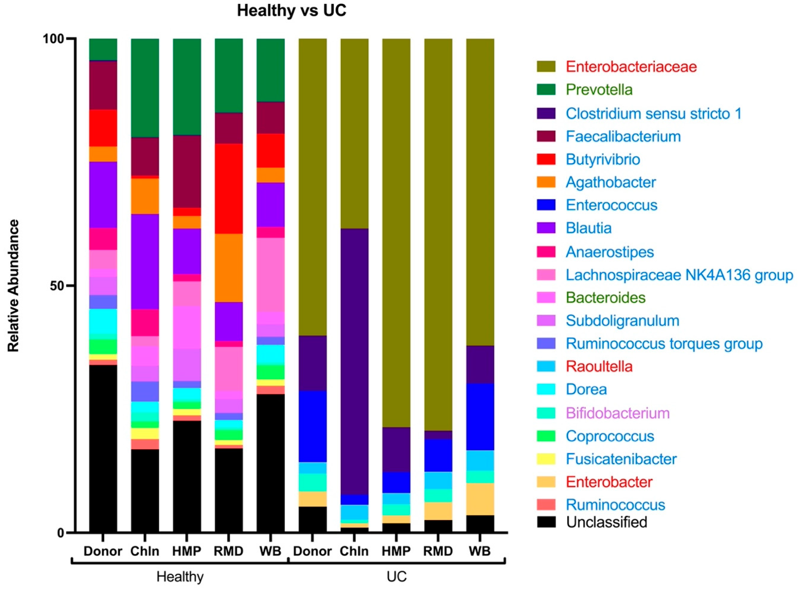 Nutrients 16 02446 g009