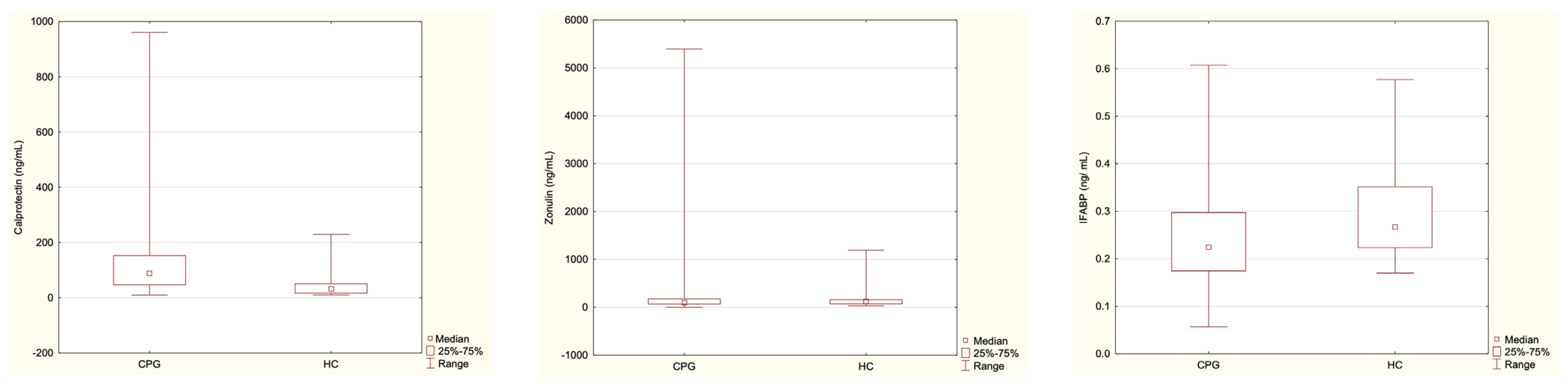 Nutrients 16 02447 g002
