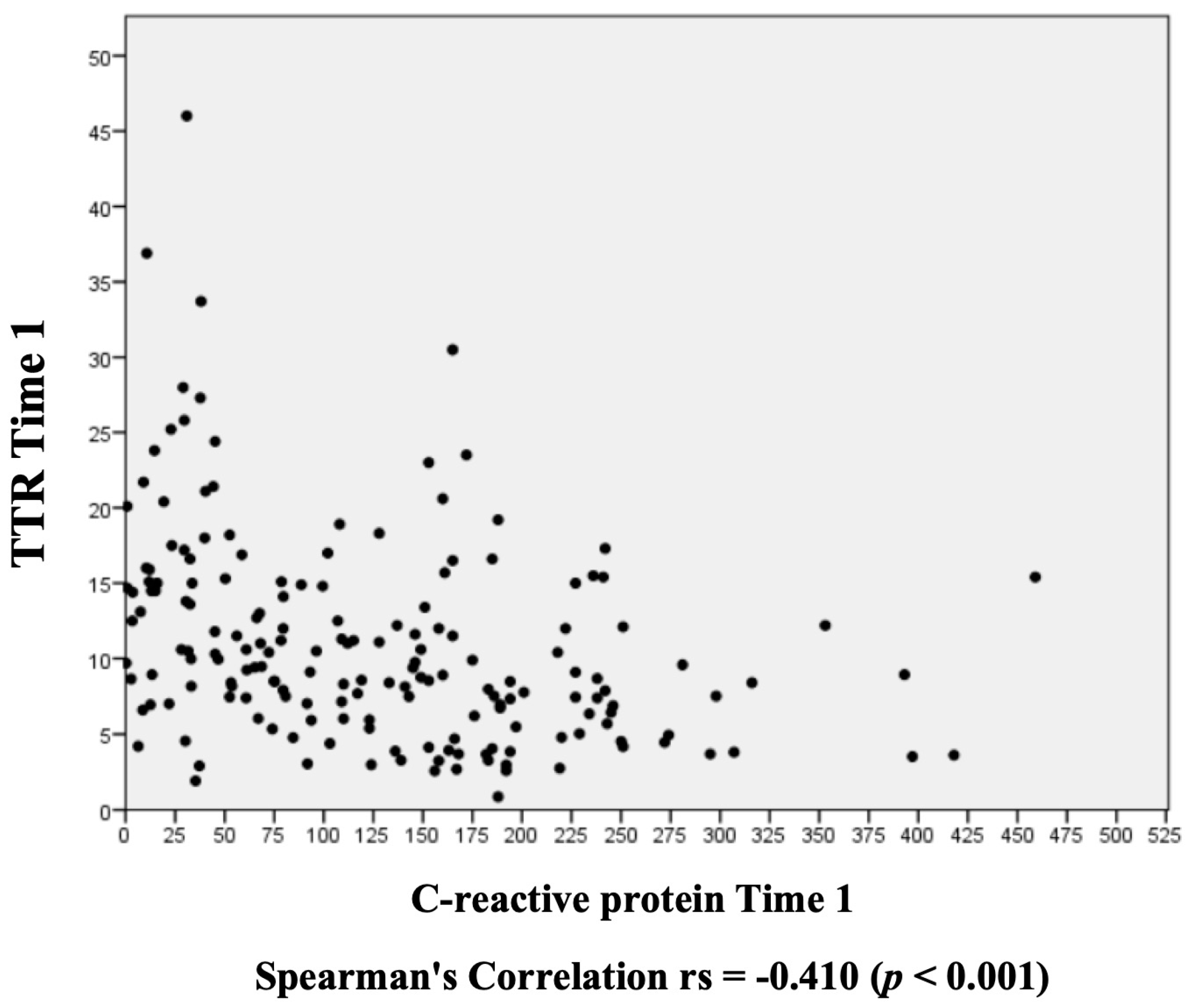 Nutrients 16 02448 g001