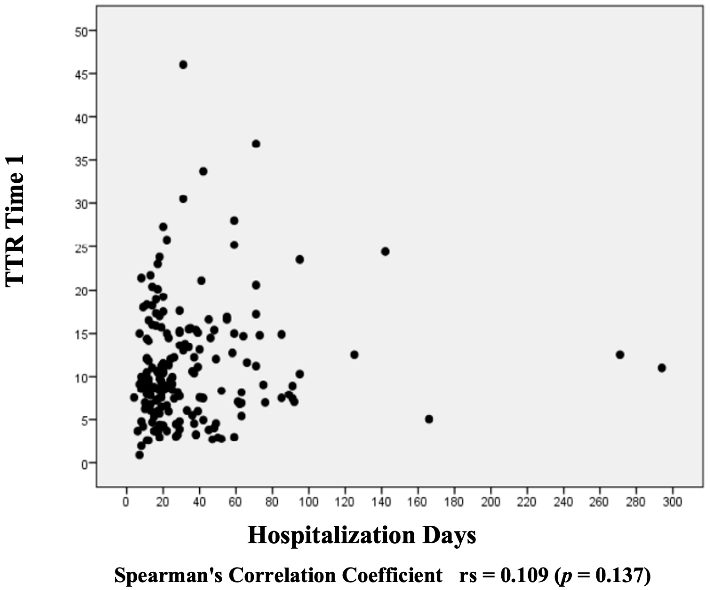 Nutrients 16 02448 g002