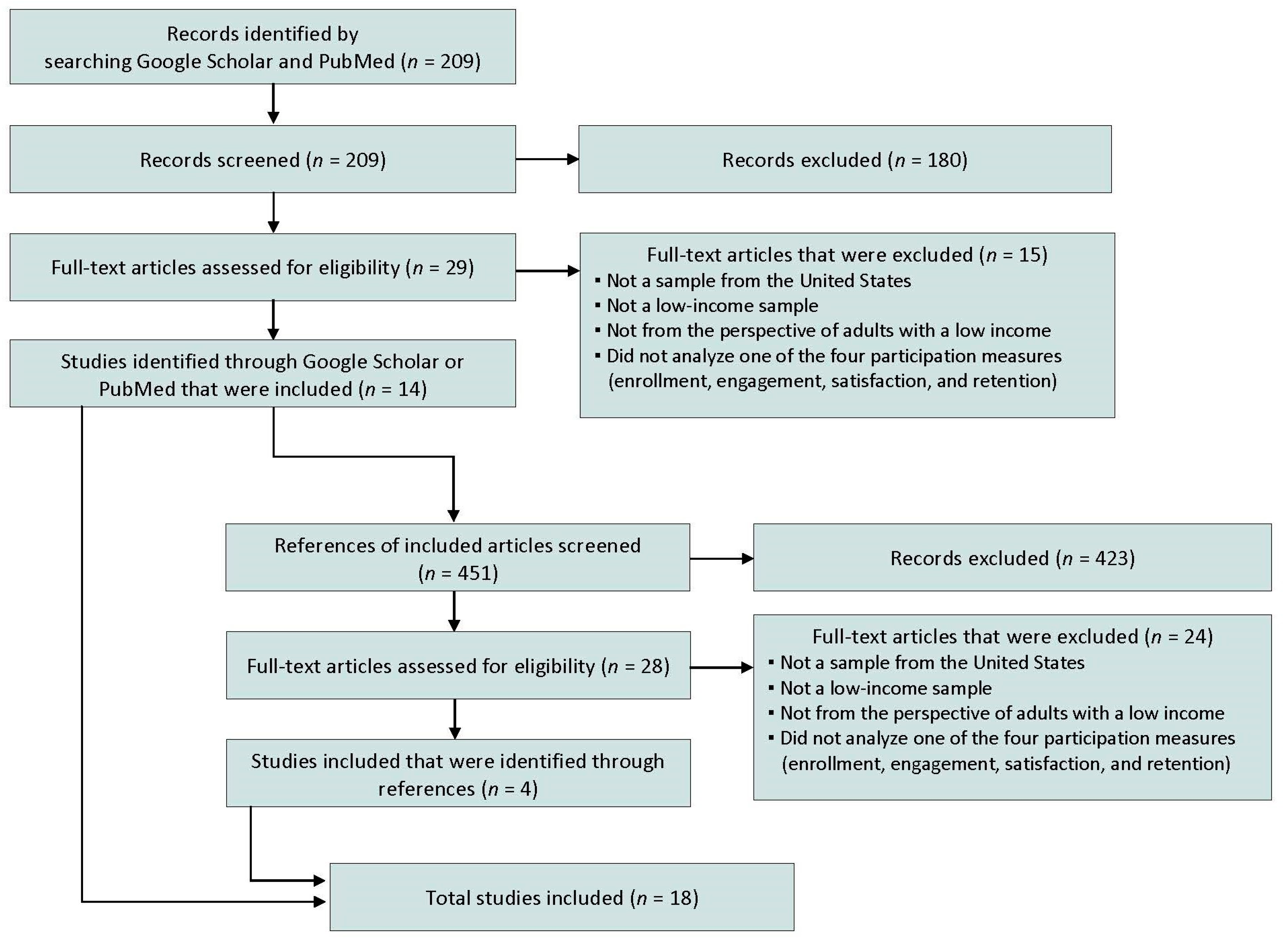 Nutrients 16 02450 g001