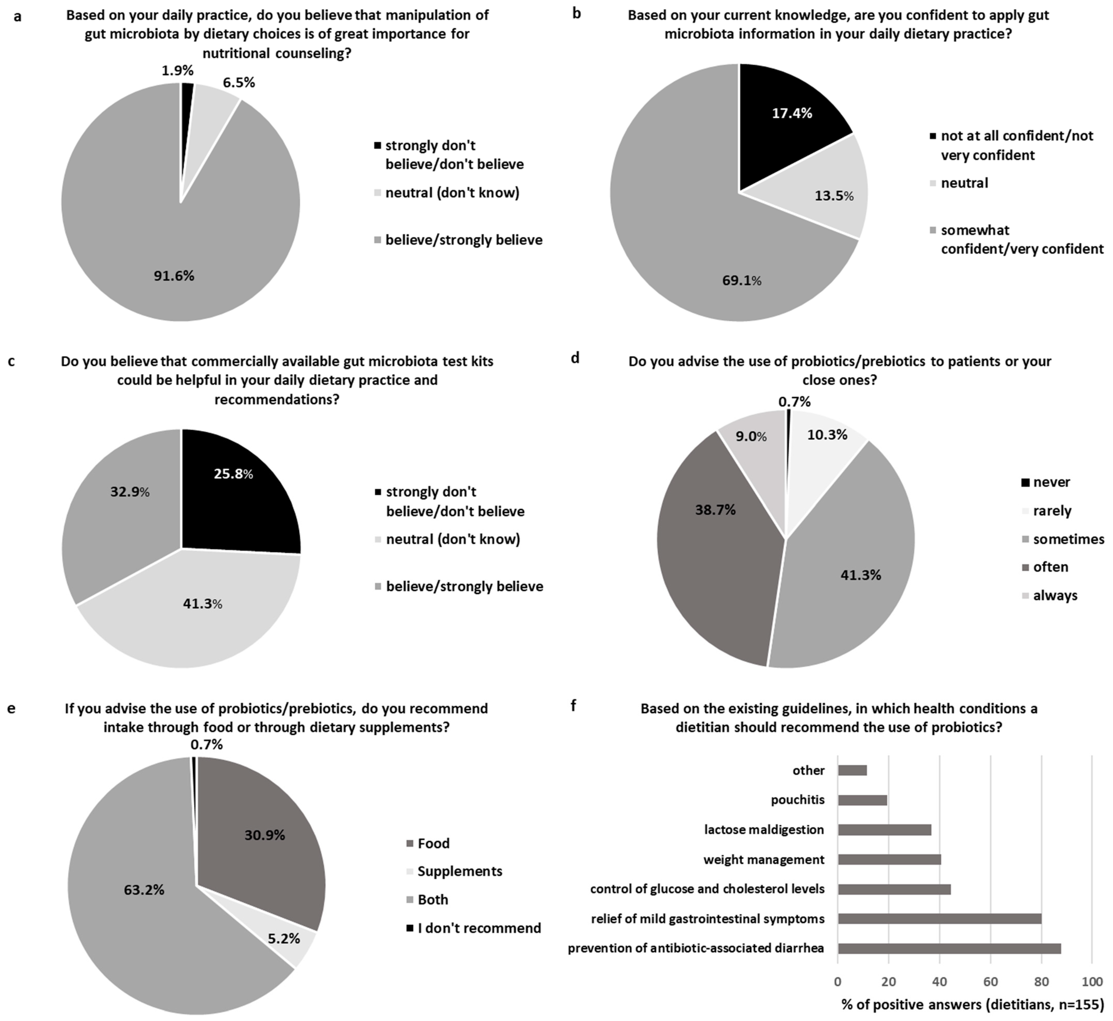 Nutrients 16 02452 g003