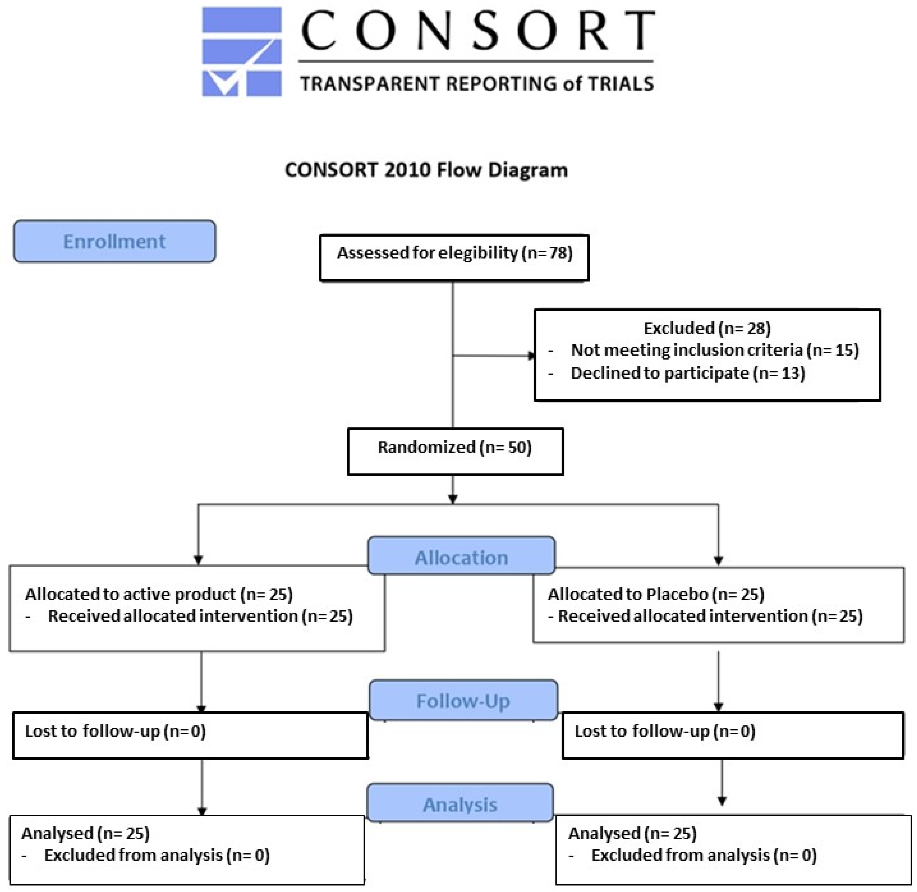 Nutrients 16 02454 g001
