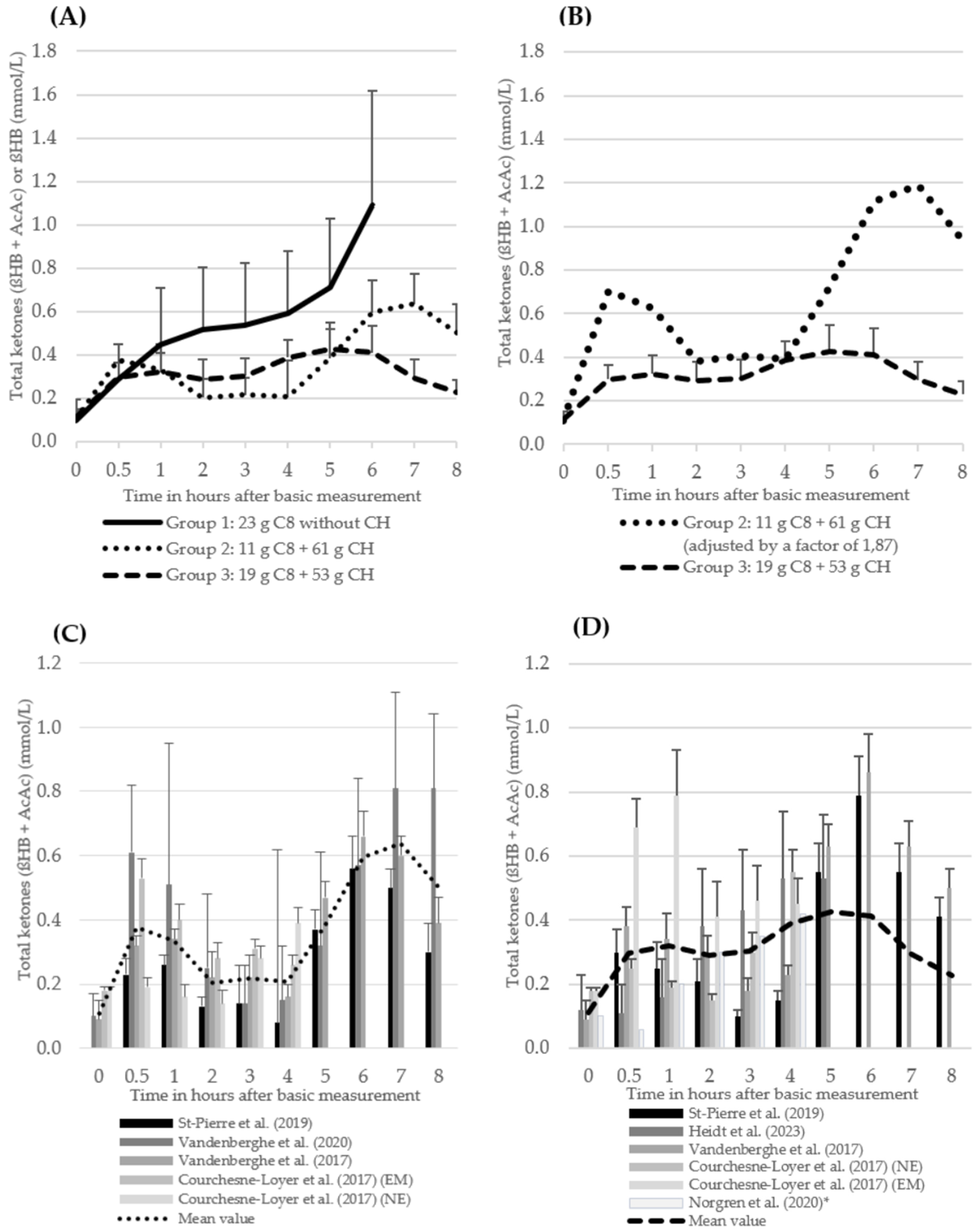 Nutrients 16 02456 g004
