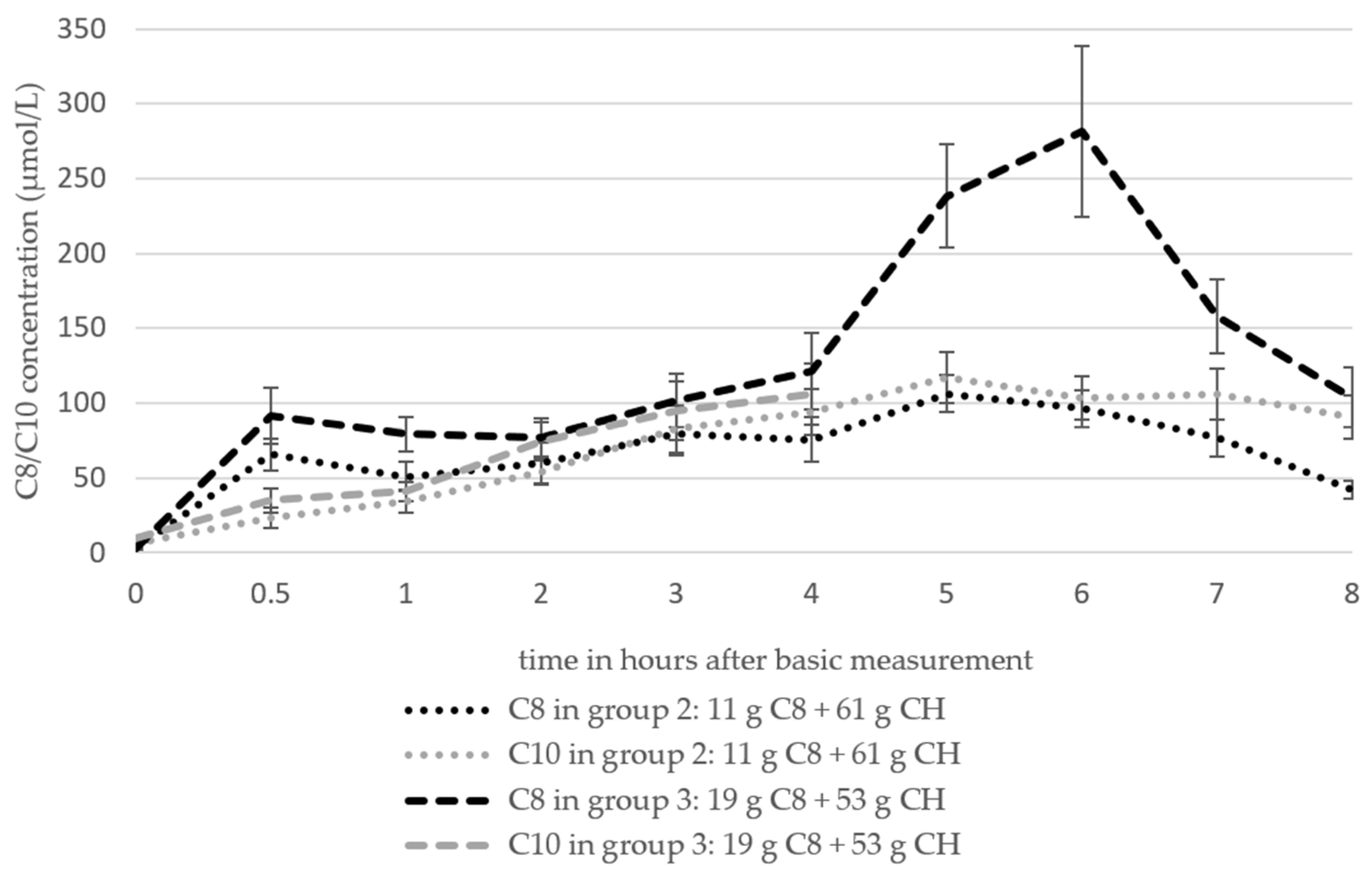 Nutrients 16 02456 g006