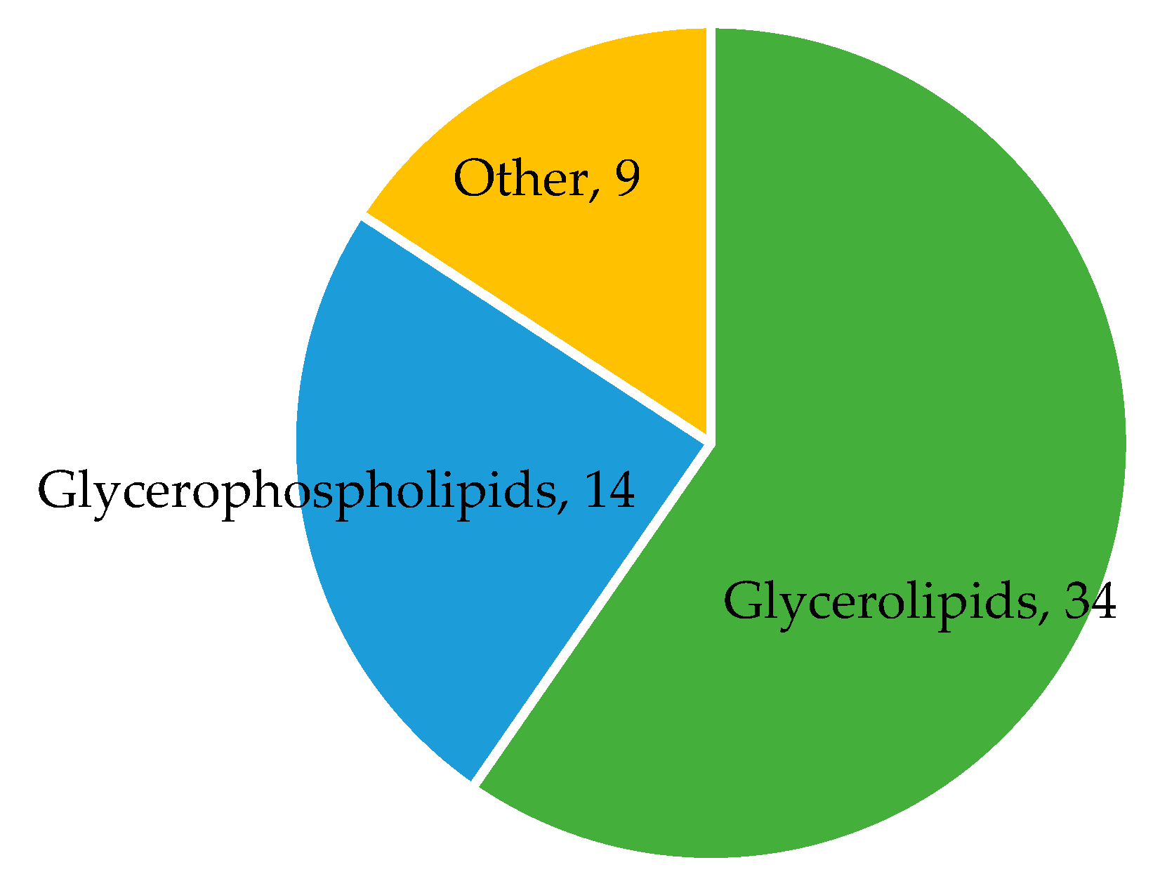 Nutrients 16 02458 g002