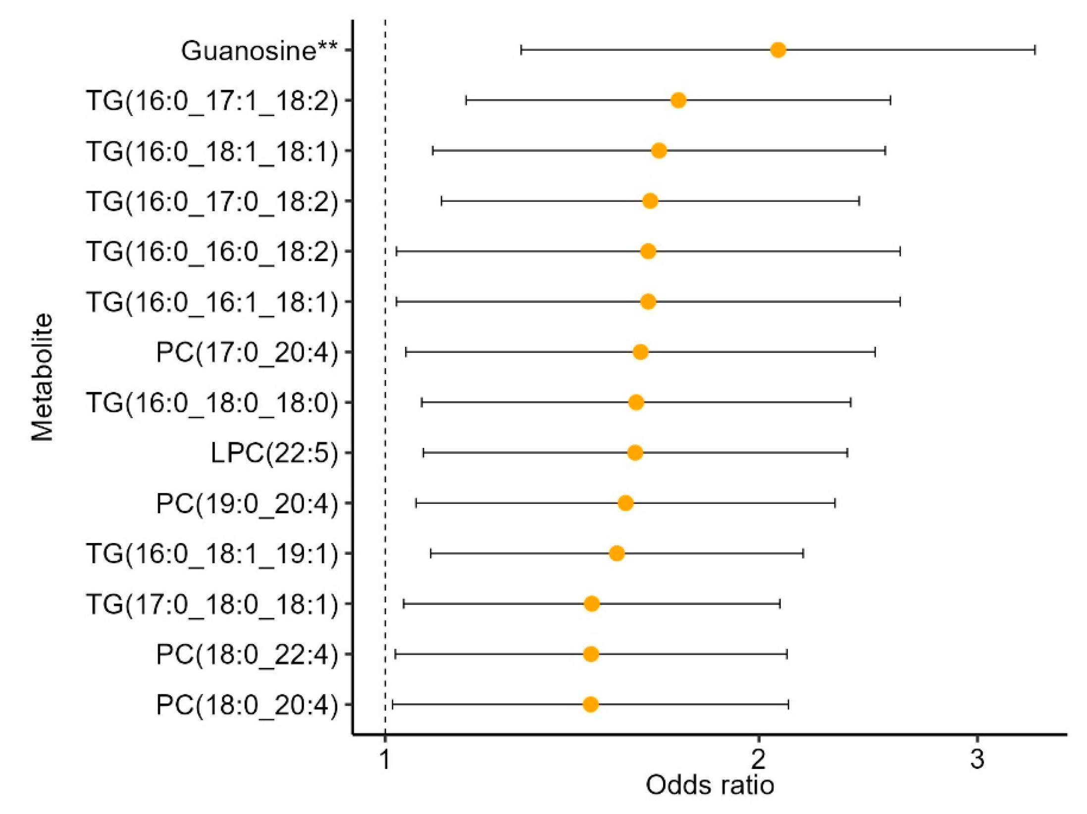 Nutrients 16 02458 g003