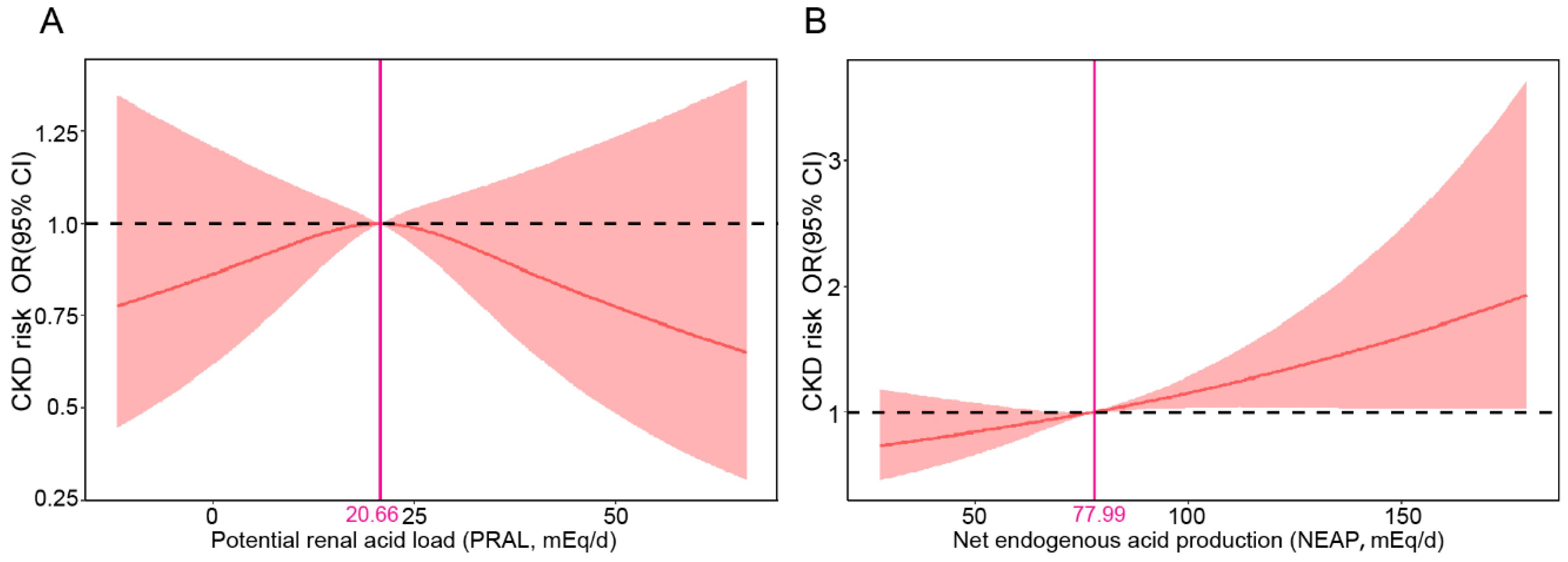 Nutrients 16 02461 g002