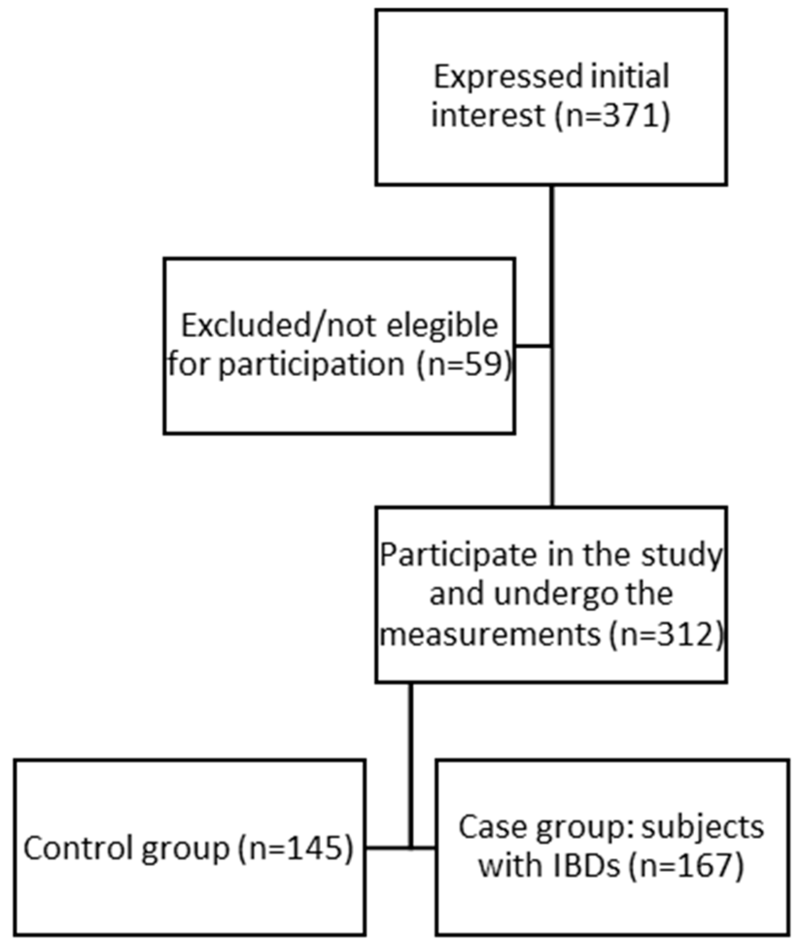 Nutrients 16 02463 g001